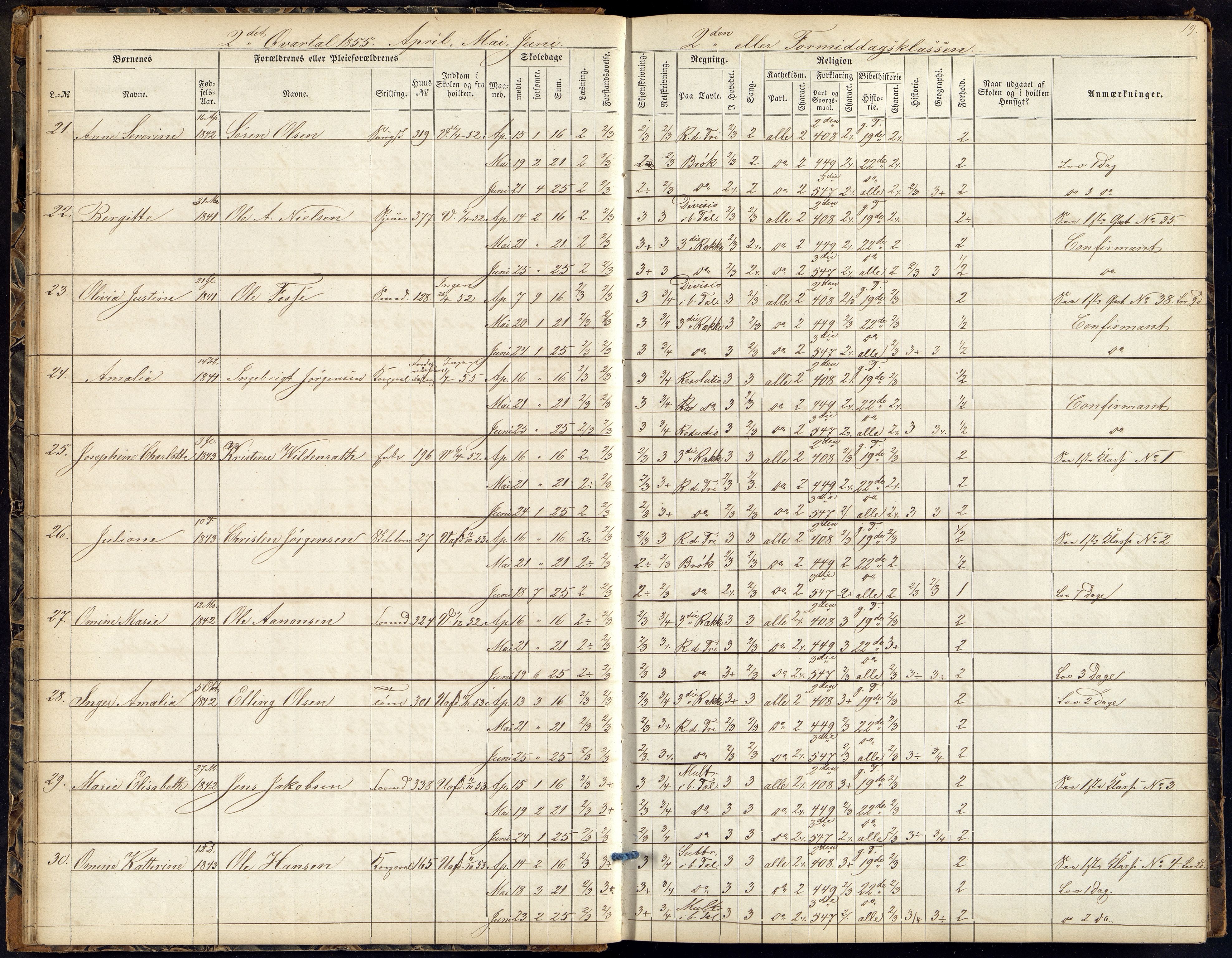 Kristiansand By - Kr. Sand Almueskoler, ARKSOR/1001KG564/J/Ja/L0003: Elevfortegnelse pikeskolen, 1854-1859