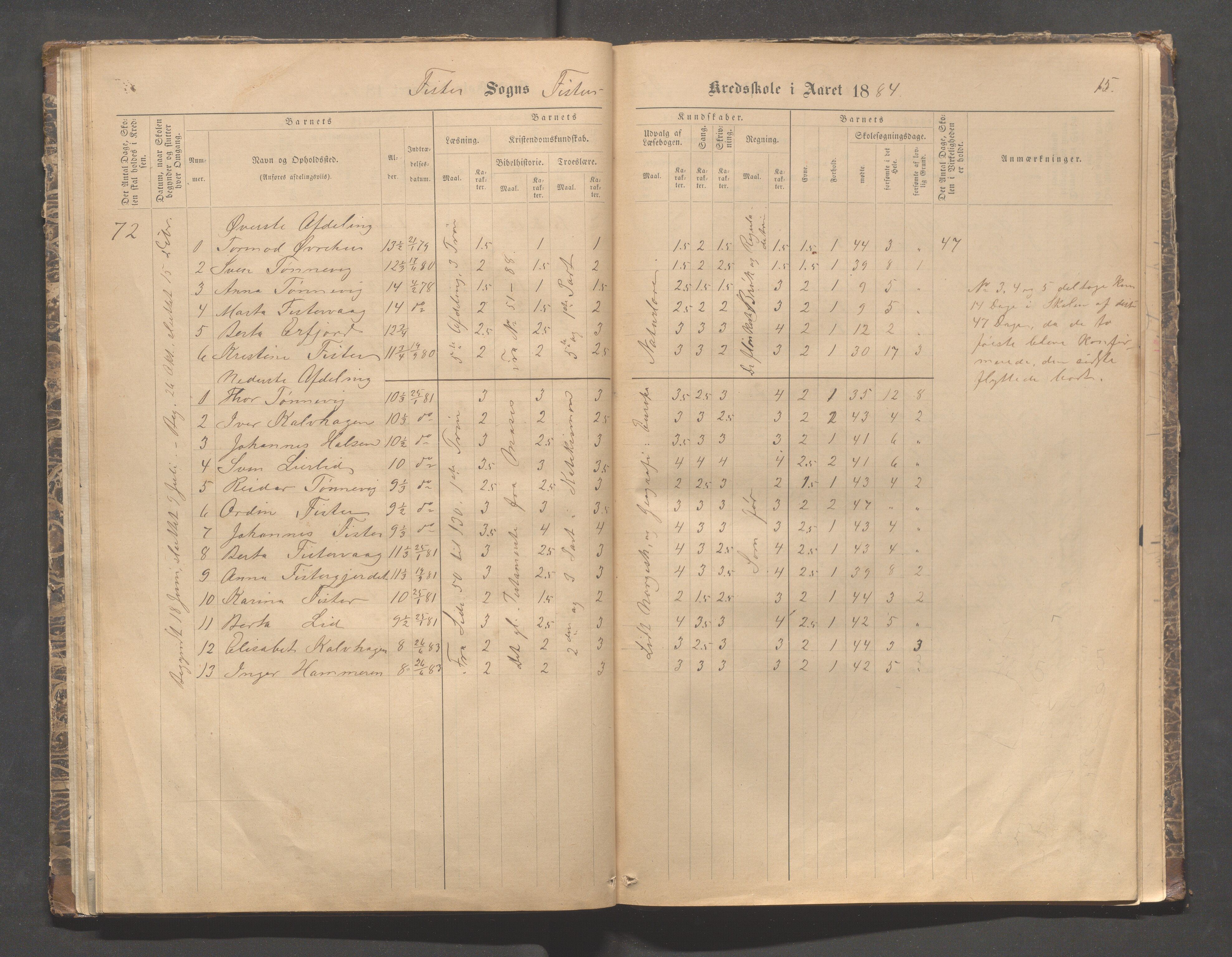 Fister kommune - Skulestyret, IKAR/K-100112/H/L0001: Skoleprotokoll - Hetland,Mosnes, Halsnøy, Sandanger, 1877-1894, p. 15