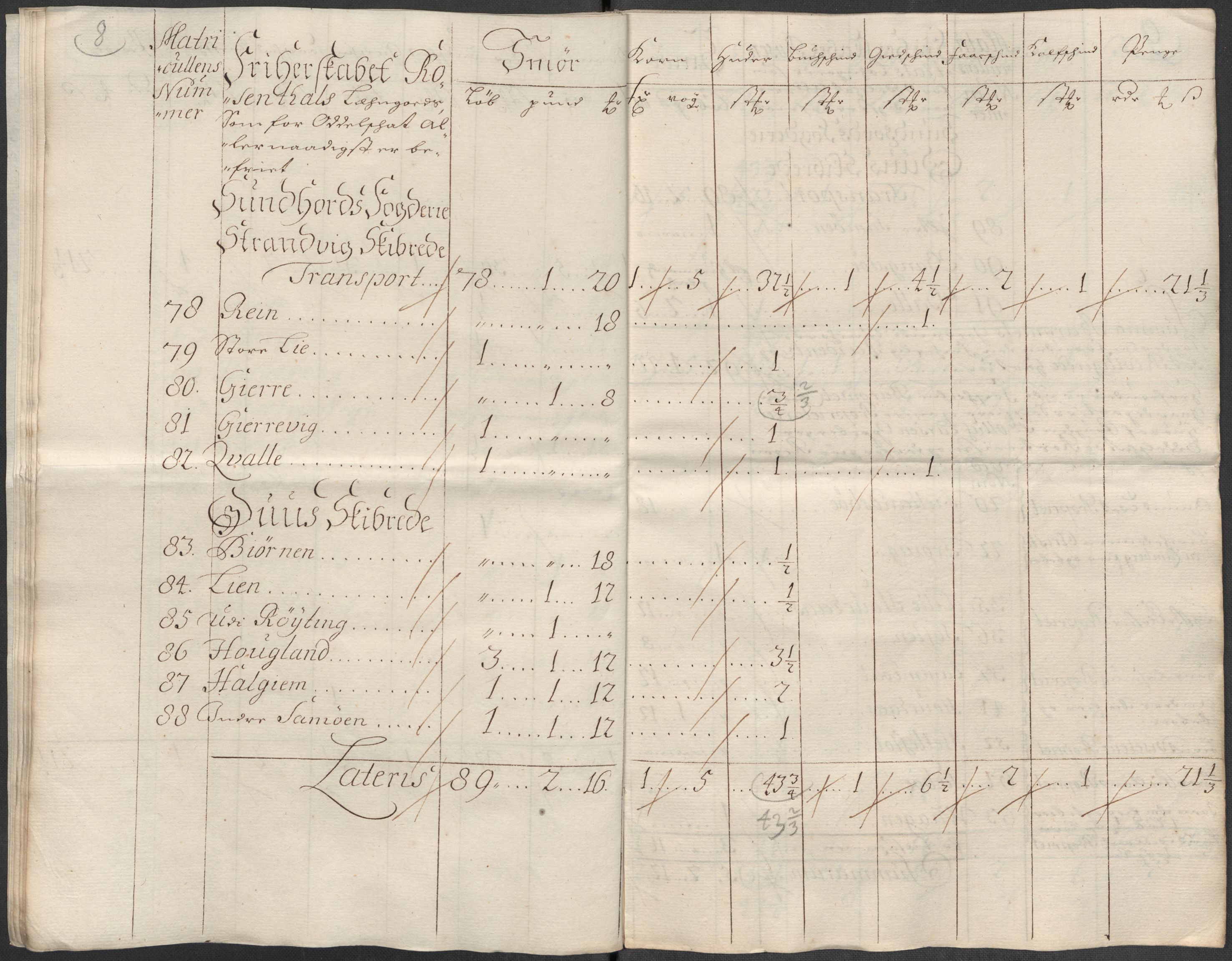 Rentekammeret inntil 1814, Reviderte regnskaper, Fogderegnskap, AV/RA-EA-4092/R49/L3139: Fogderegnskap Rosendal Baroni, 1715-1717, p. 233