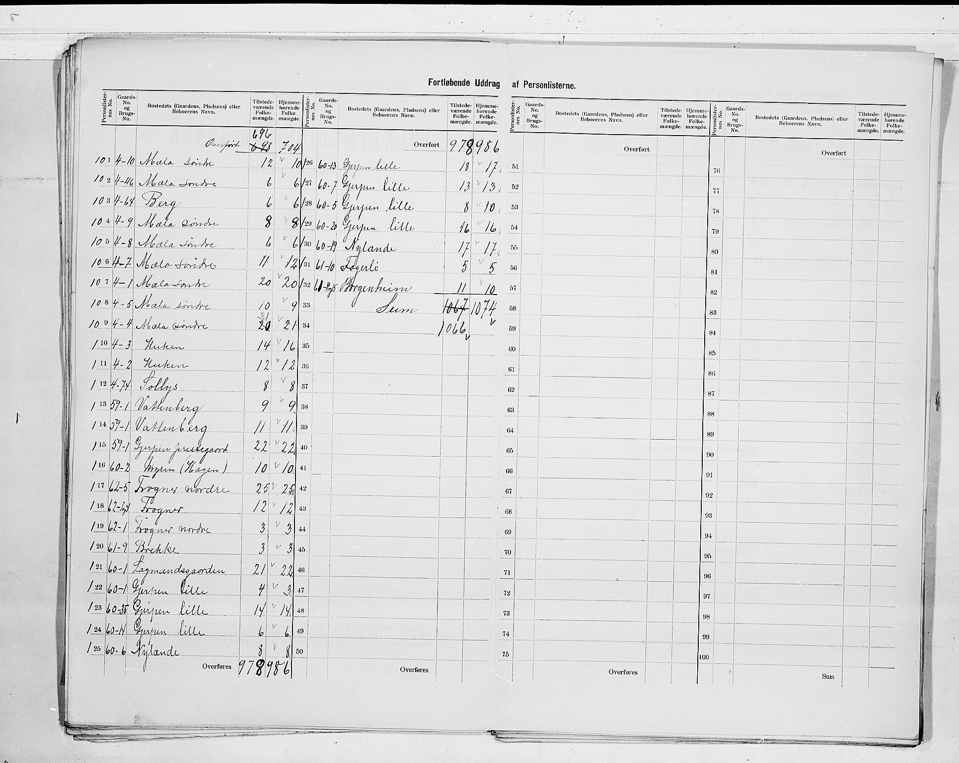 SAKO, 1900 census for Gjerpen, 1900, p. 21