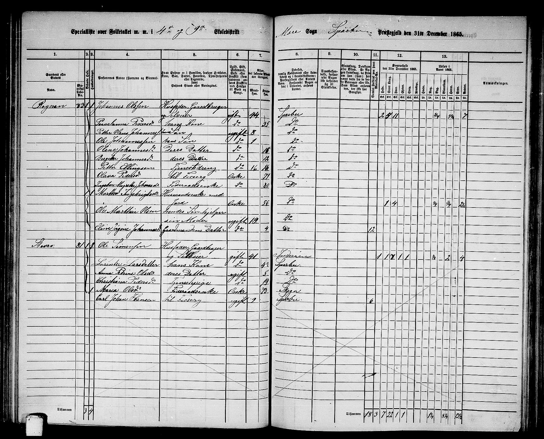 RA, 1865 census for Sparbu, 1865, p. 103