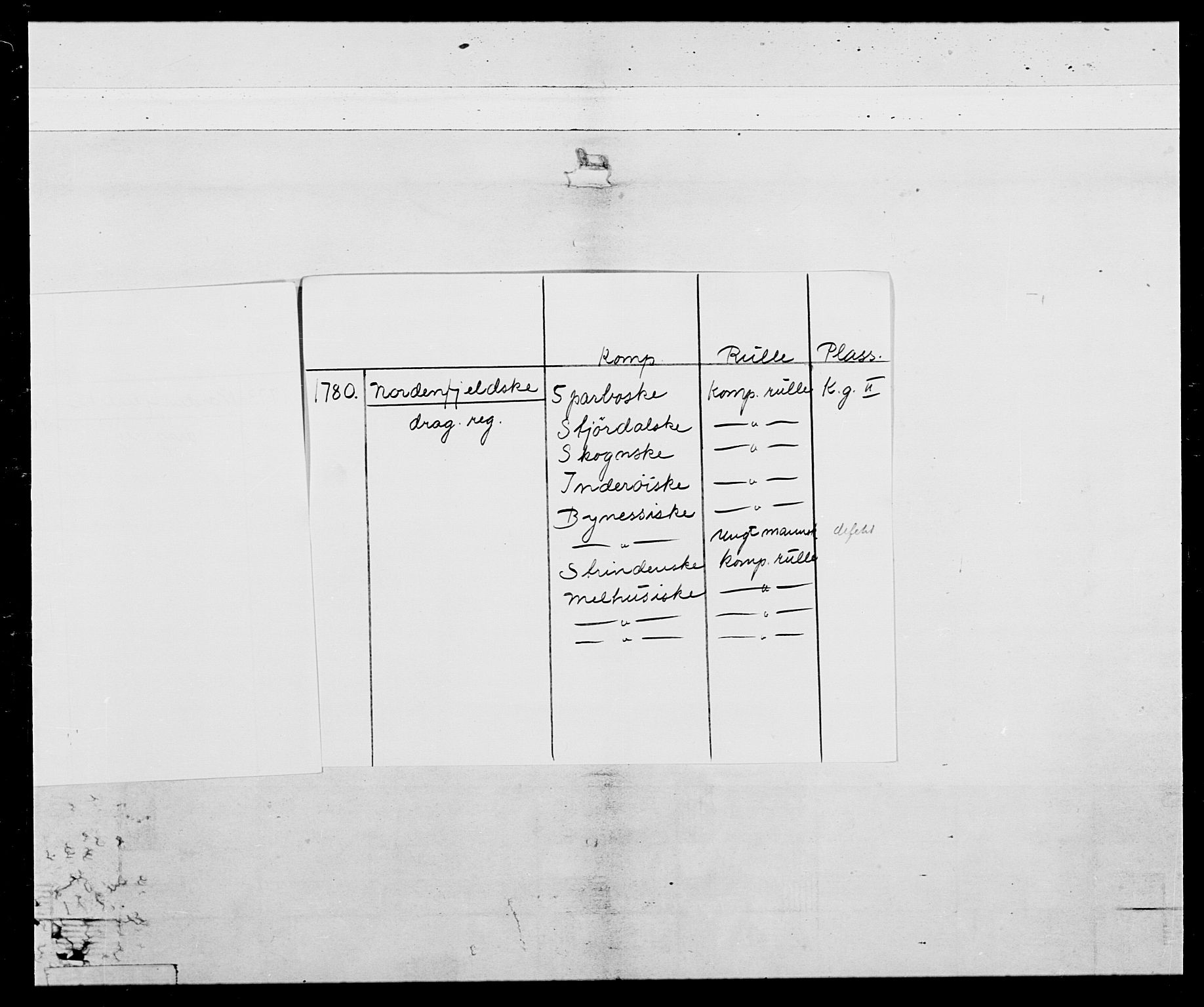 Generalitets- og kommissariatskollegiet, Det kongelige norske kommissariatskollegium, AV/RA-EA-5420/E/Eh/L0020: Nordafjelske dragonregiment, 1773-1780, p. 3