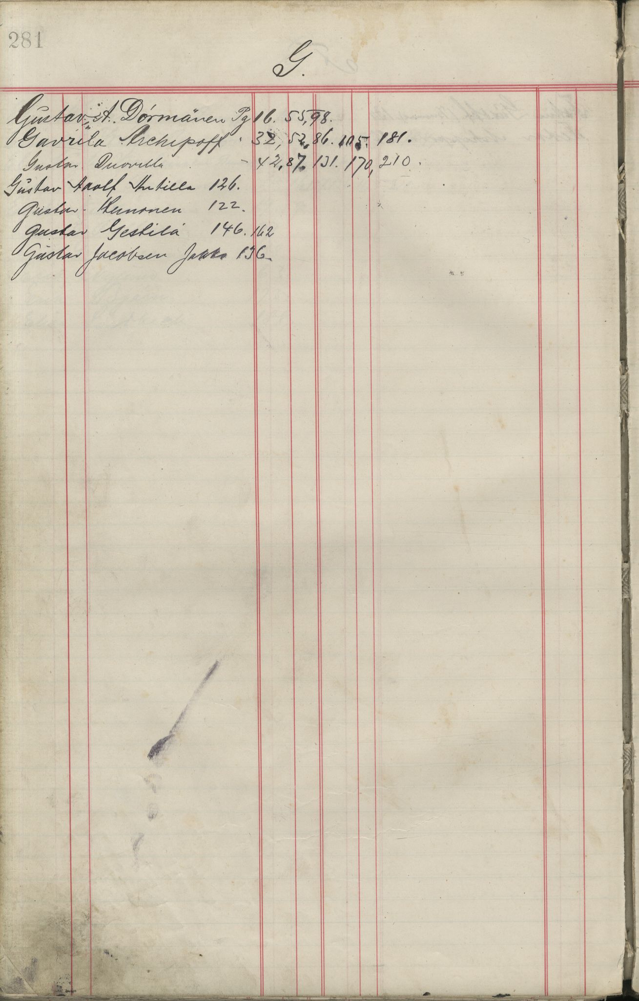 Brodtkorb handel A/S, VAMU/A-0001/F/Fa/L0006/0001: Kompanibøker. Russland / Compagnibog for Kvænerne paa Russekysten No 17, 1886-1895, p. 281