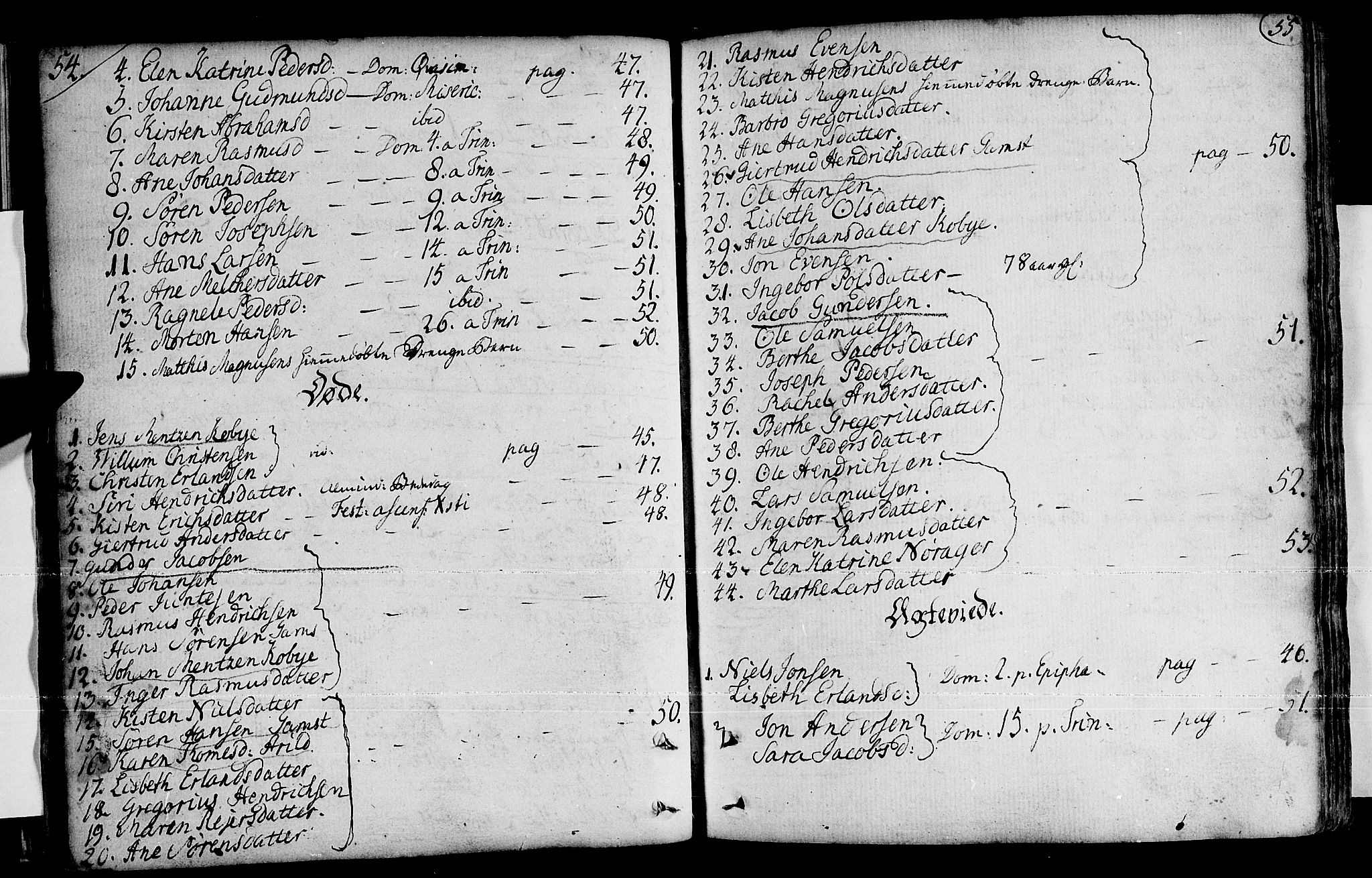 Loppa sokneprestkontor, SATØ/S-1339/H/Ha/L0001kirke: Parish register (official) no. 1 /1, 1753-1784, p. 54-55