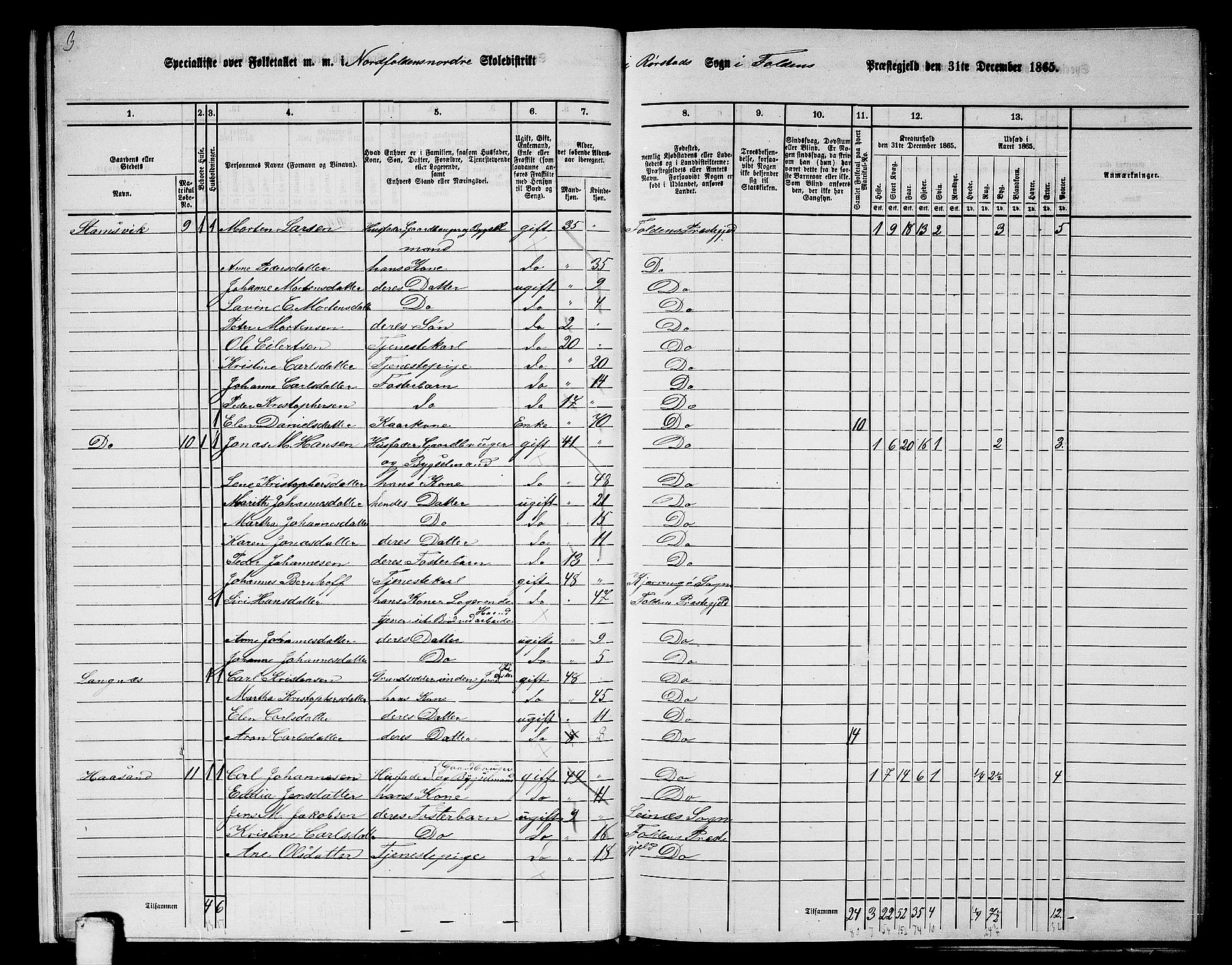 RA, 1865 census for Folda, 1865, p. 14