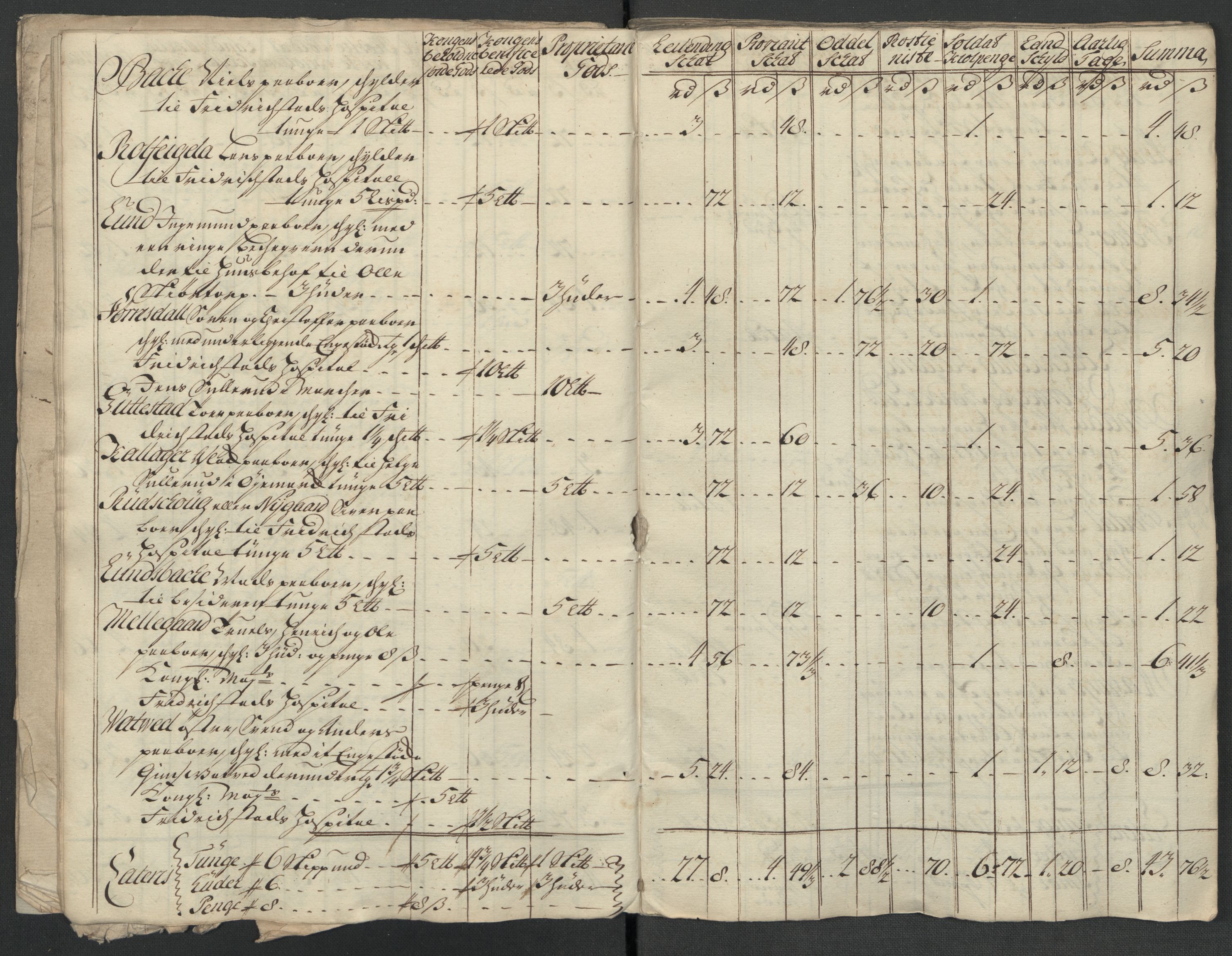 Rentekammeret inntil 1814, Reviderte regnskaper, Fogderegnskap, RA/EA-4092/R07/L0314: Fogderegnskap Rakkestad, Heggen og Frøland, 1718, p. 168
