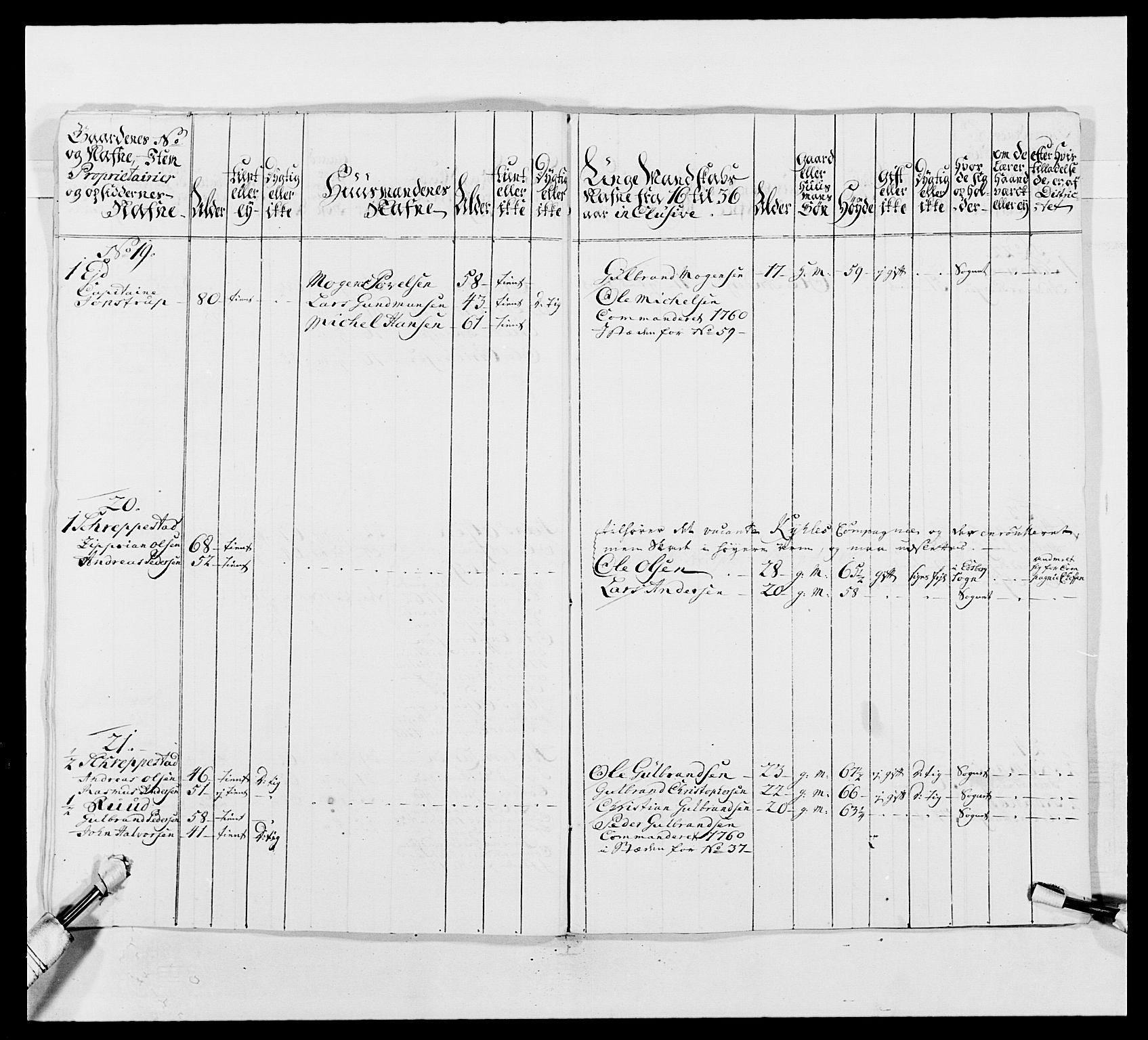 Kommanderende general (KG I) med Det norske krigsdirektorium, AV/RA-EA-5419/E/Ea/L0492: 2. Akershusiske regiment, 1765, p. 304