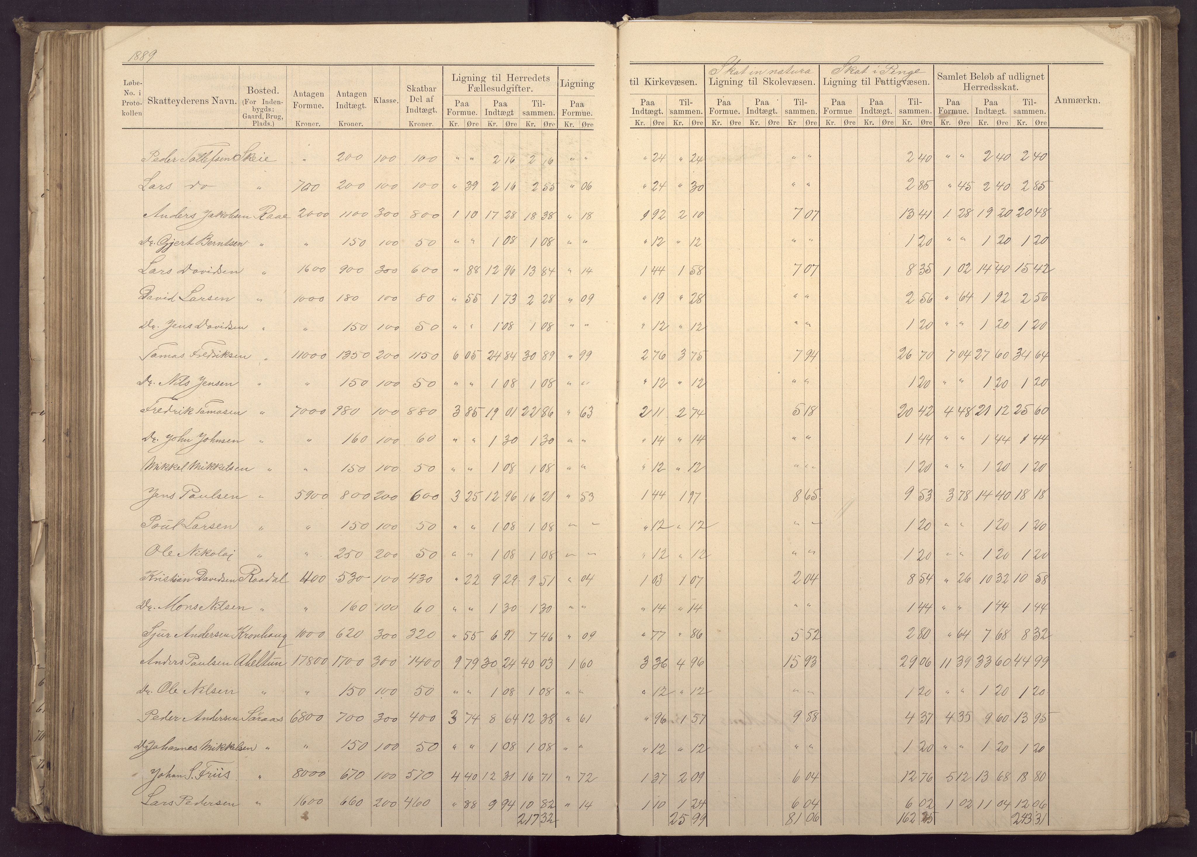 Fana kommune. Herredskassereren, BBA/A-0504/J/Jc/L0003: Ligningsprotokoll for Fana herred;, 1883-1891, p. 293