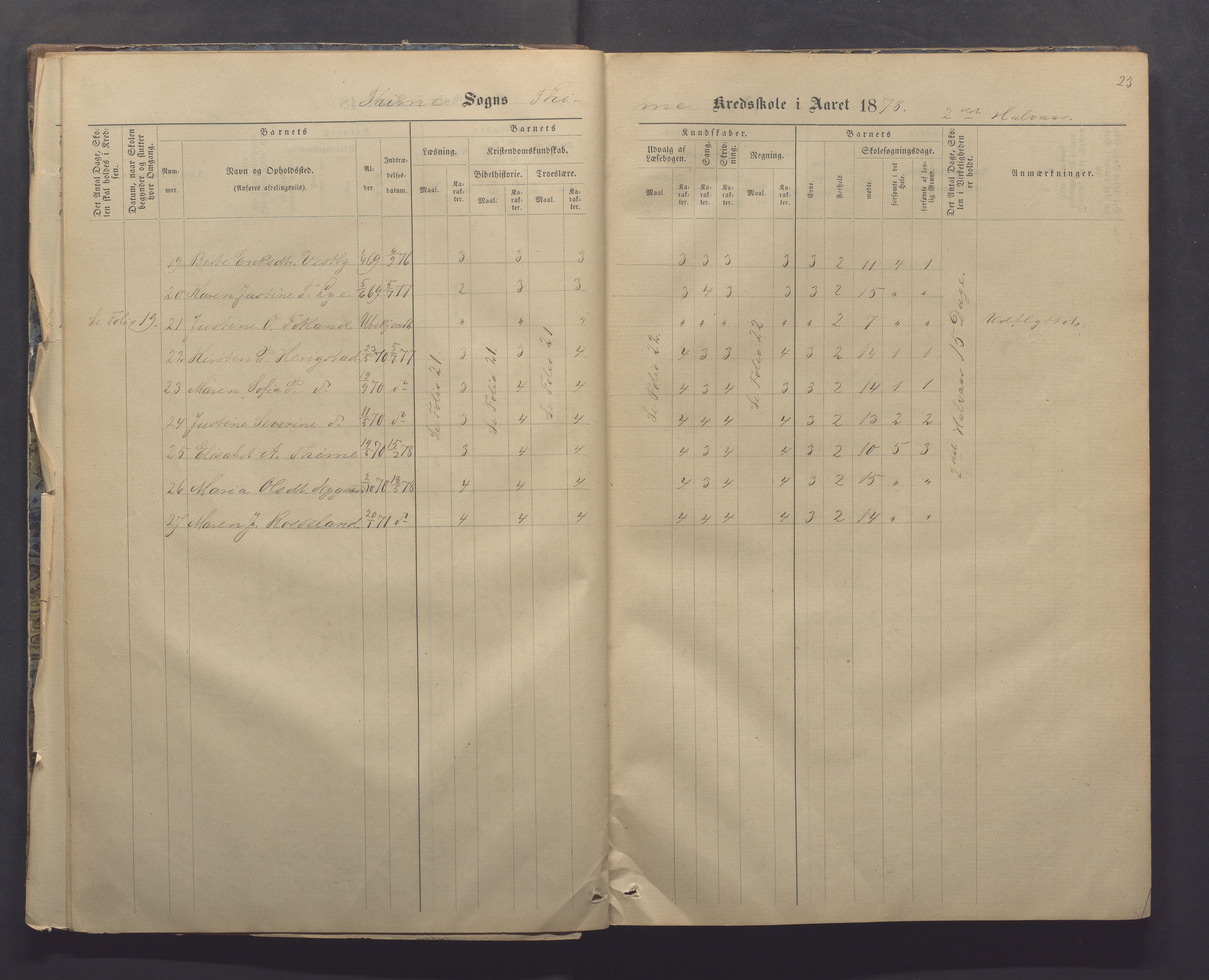 Time kommune - Time/Vestly skole, IKAR/K-100804/H/L0004: Skoleprotokoll, 1876-1890, p. 23