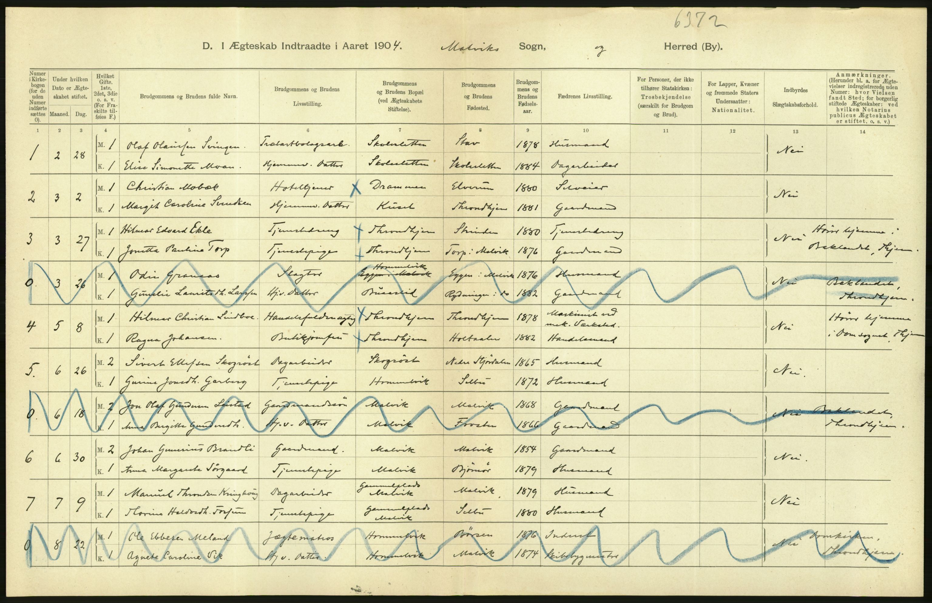 Statistisk sentralbyrå, Sosiodemografiske emner, Befolkning, AV/RA-S-2228/D/Df/Dfa/Dfab/L0017: Søndre Trondhjem amt: Fødte, gifte, døde. Bygder, 1904, p. 574