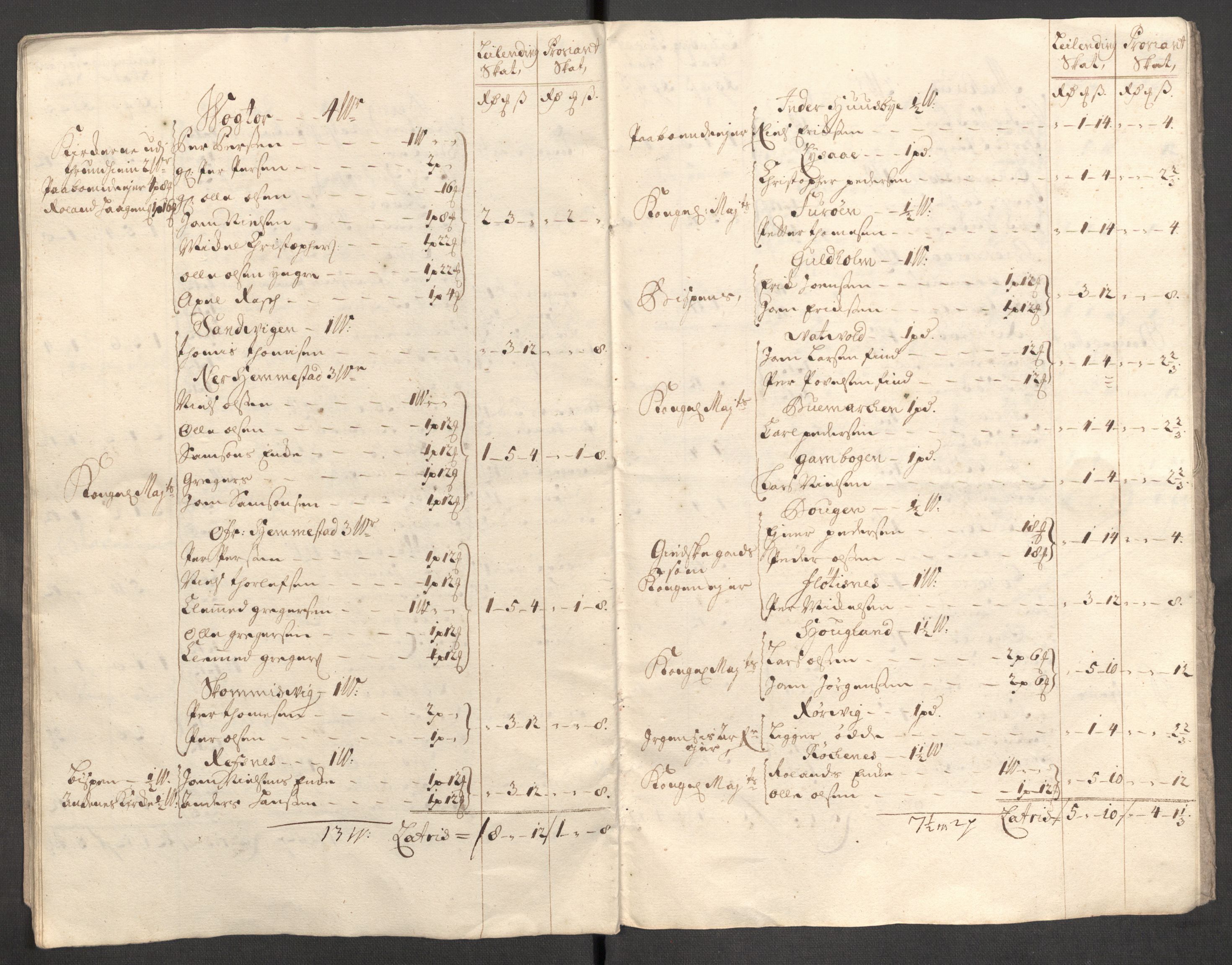 Rentekammeret inntil 1814, Reviderte regnskaper, Fogderegnskap, AV/RA-EA-4092/R68/L4758: Fogderegnskap Senja og Troms, 1711-1712, p. 376