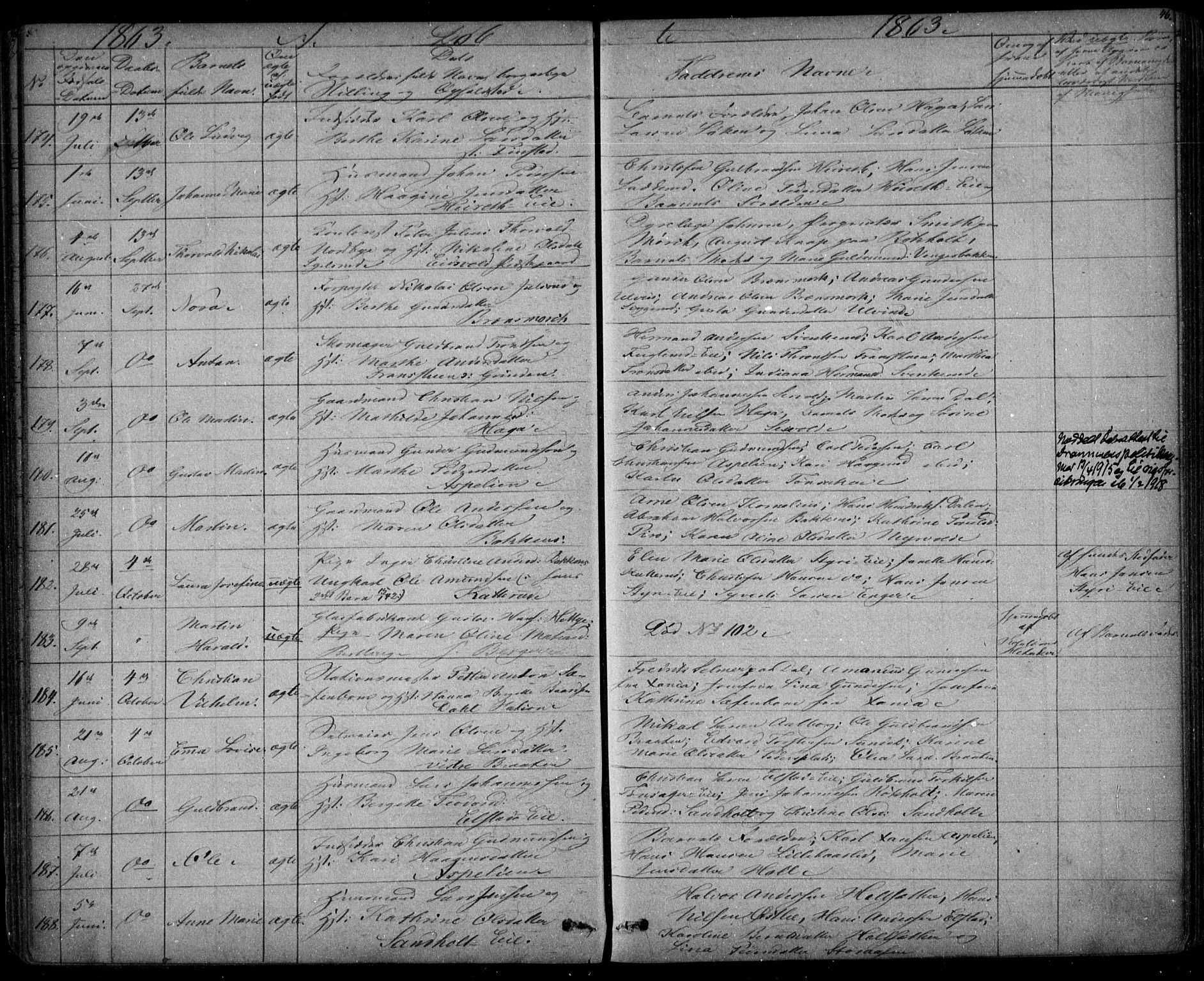 Eidsvoll prestekontor Kirkebøker, AV/SAO-A-10888/G/Ga/L0001: Parish register (copy) no. I 1, 1861-1866, p. 46