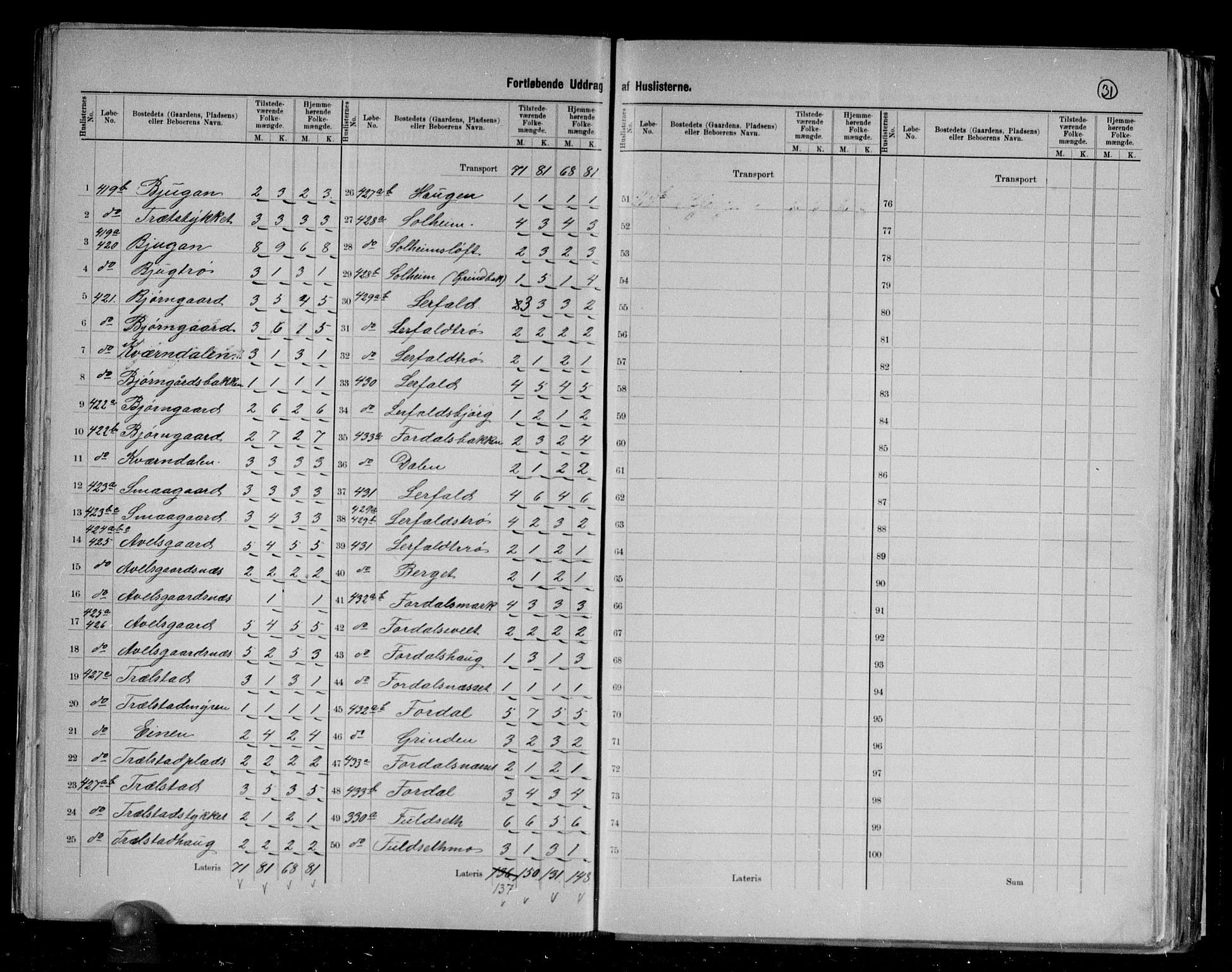 RA, 1891 census for 1712 Hegra, 1891, p. 14