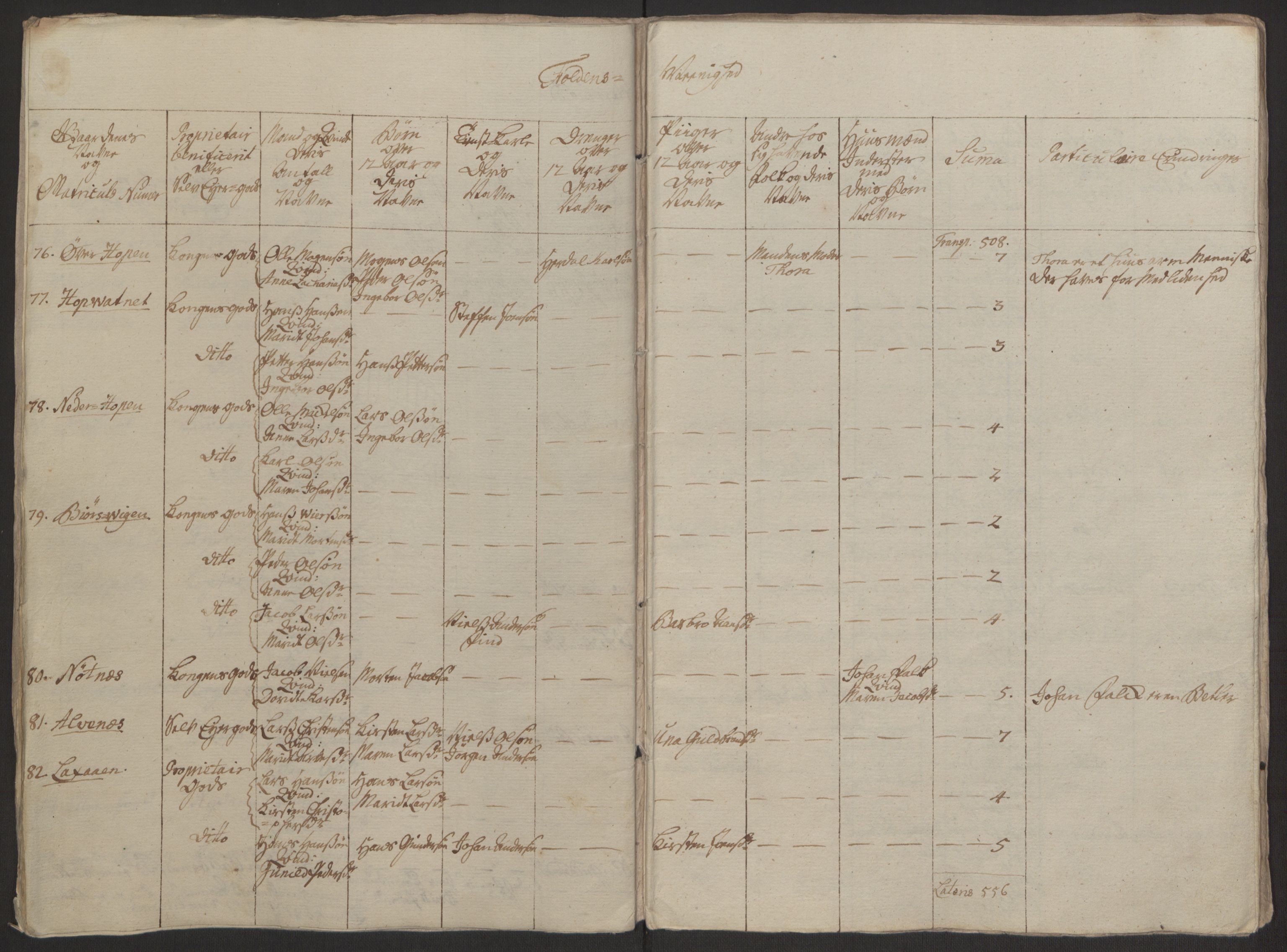 Rentekammeret inntil 1814, Realistisk ordnet avdeling, AV/RA-EA-4070/Ol/L0022a/0001: [Gg 10]: Ekstraskatten, 23.09.1762. Nordlands amt / Salten, 1762-1763, p. 98