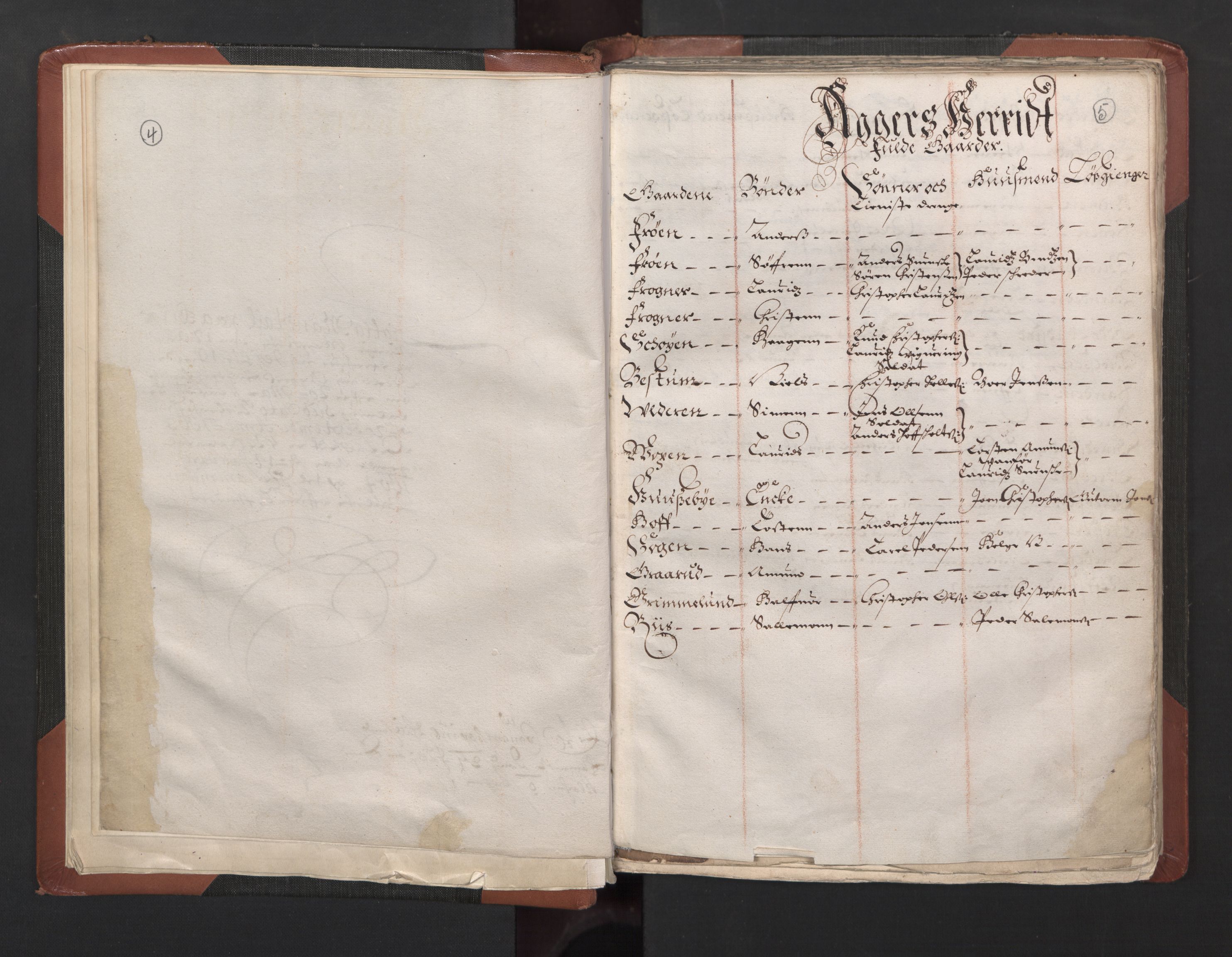 RA, Bailiff's Census 1664-1666, no. 2: Aker fogderi, Follo fogderi, Nedre Romerike fogderi and Øvre Romerike fogderi, 1664, p. 4-5