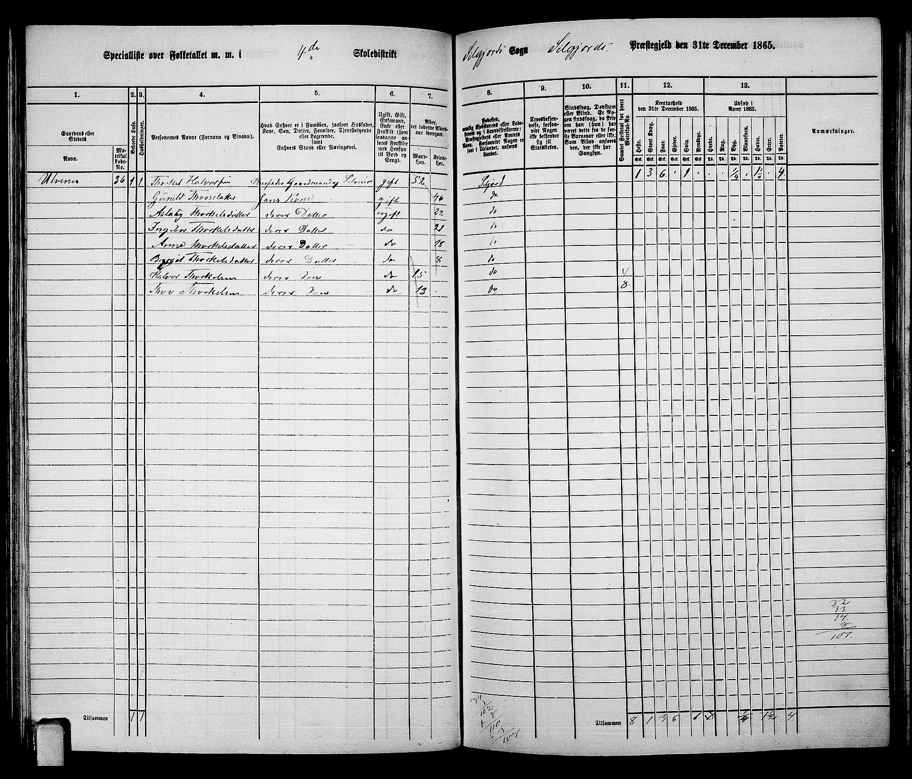 RA, 1865 census for Seljord, 1865, p. 75