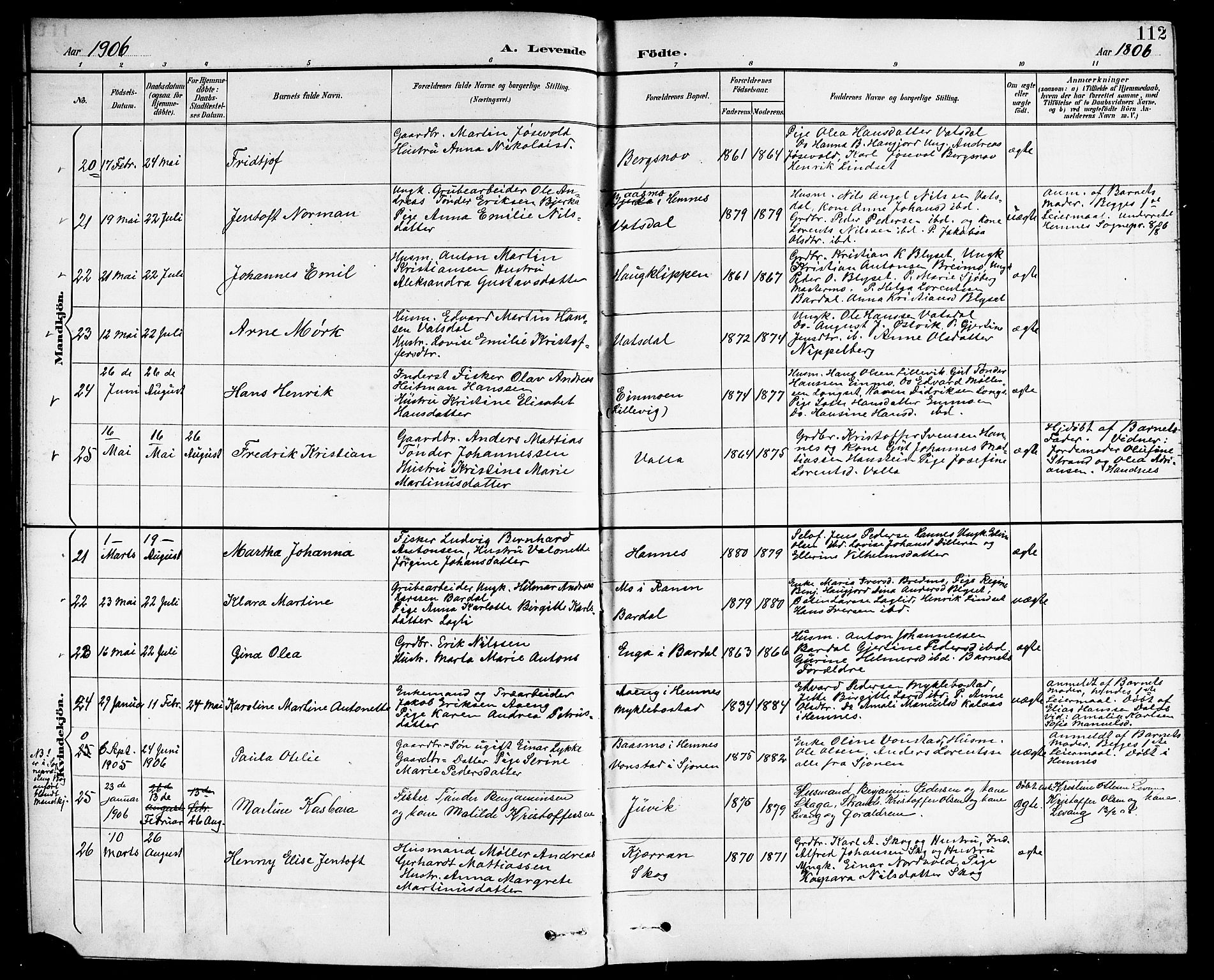 Ministerialprotokoller, klokkerbøker og fødselsregistre - Nordland, AV/SAT-A-1459/838/L0559: Parish register (copy) no. 838C06, 1893-1910, p. 112