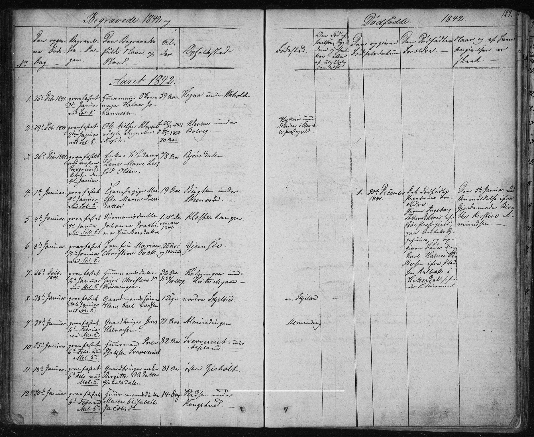Solum kirkebøker, SAKO/A-306/F/Fa/L0005: Parish register (official) no. I 5, 1833-1843, p. 129