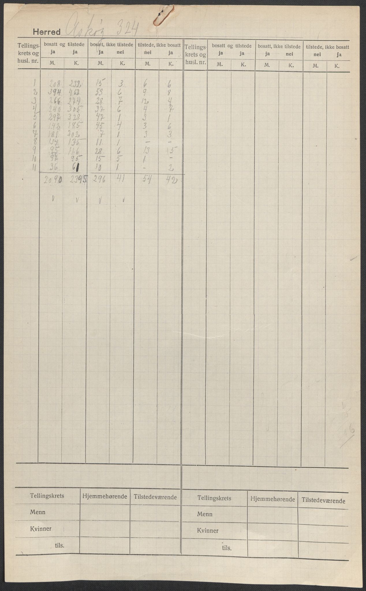 SAB, 1920 census for Askøy, 1920, p. 1