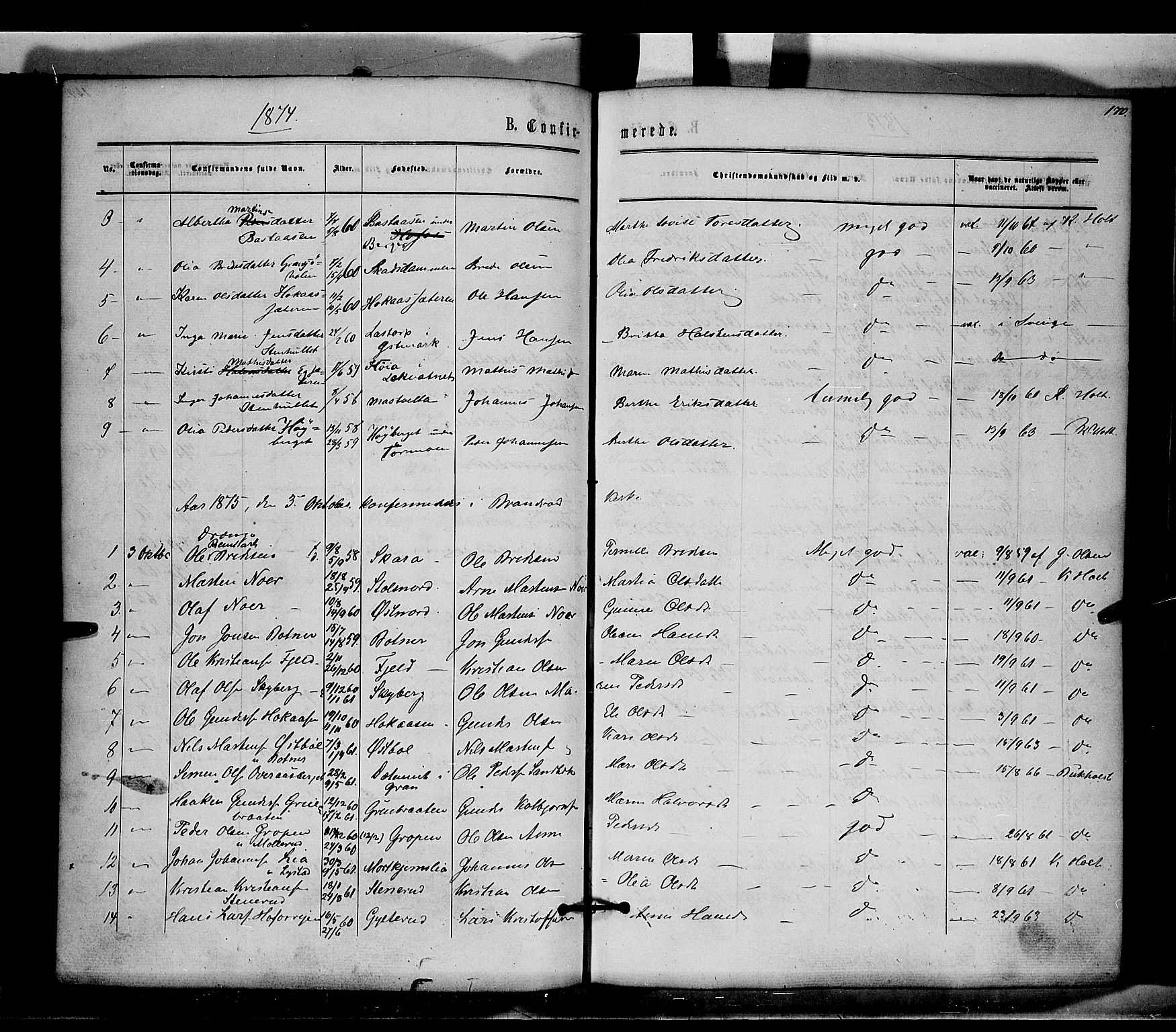 Brandval prestekontor, SAH/PREST-034/H/Ha/Haa/L0001: Parish register (official) no. 1, 1864-1879, p. 170