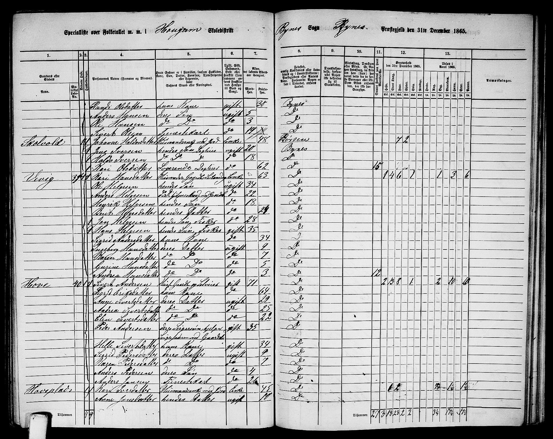 RA, 1865 census for Byneset, 1865, p. 72