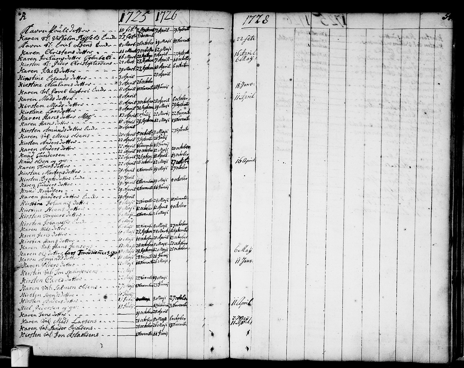 Strømsø kirkebøker, AV/SAKO-A-246/F/Fa/L0002: Parish register (official) no. I 2, 1726-1727, p. 54