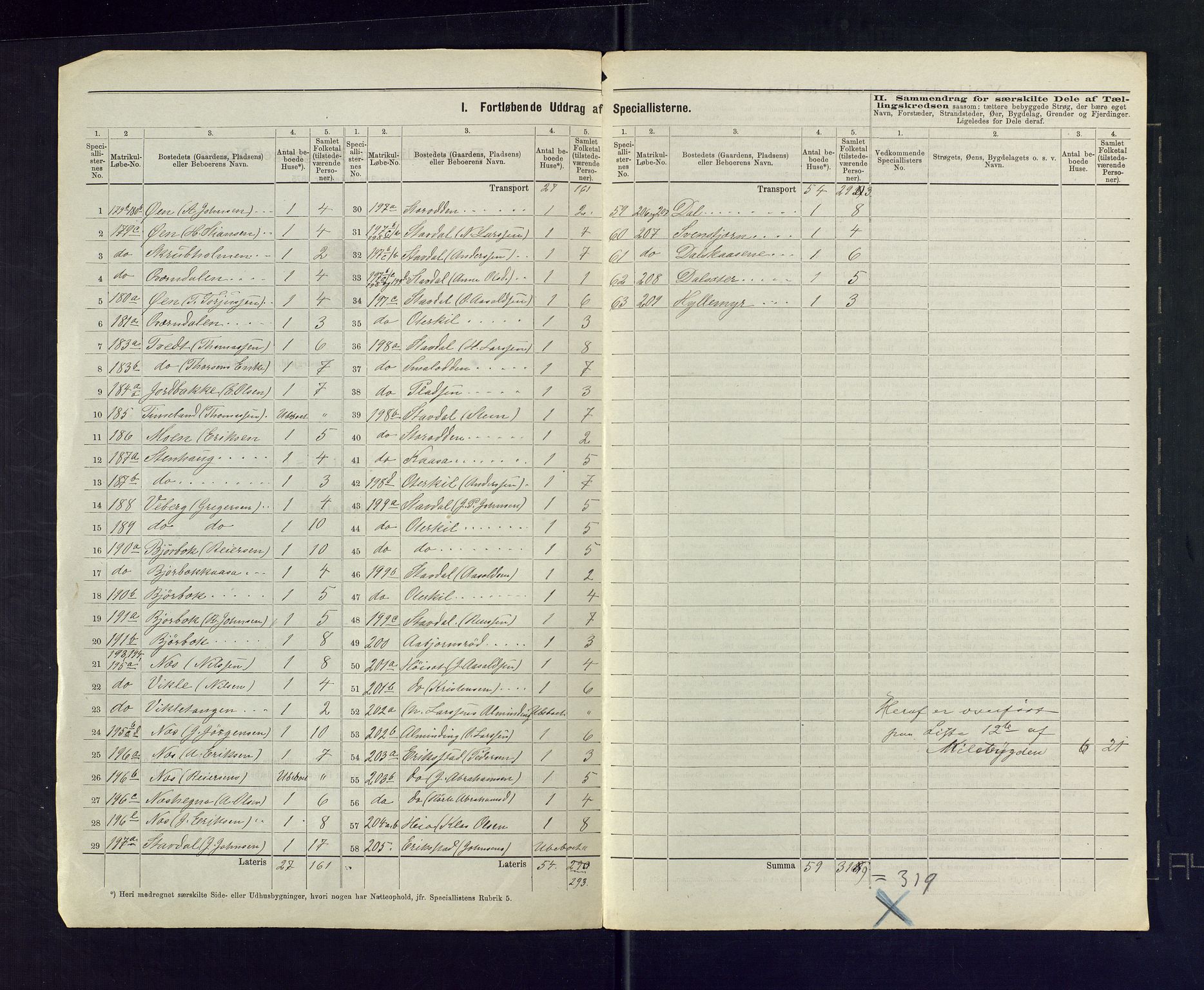 SAKO, 1875 census for 0818P Solum, 1875, p. 51