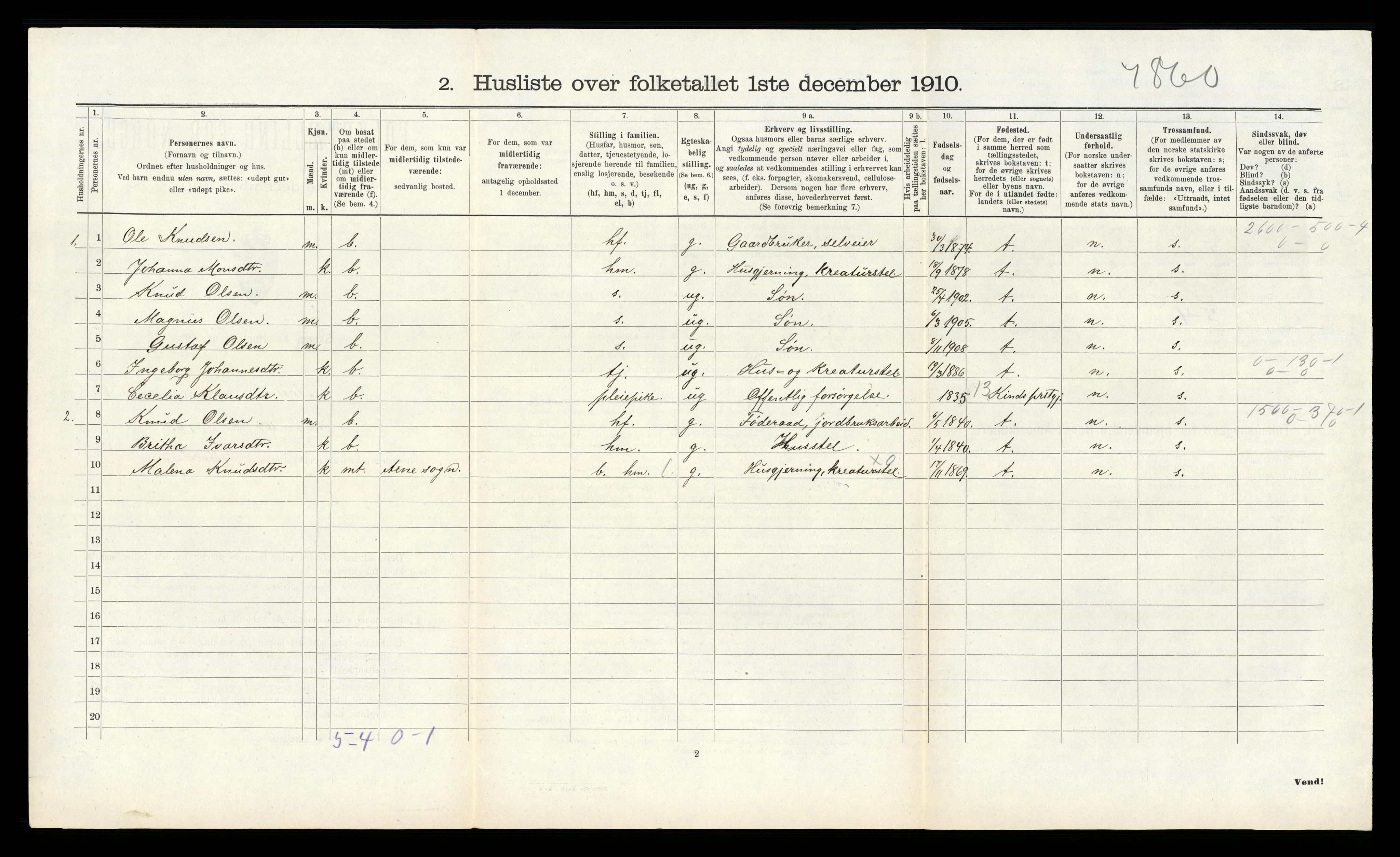 RA, 1910 census for Åsane, 1910, p. 284