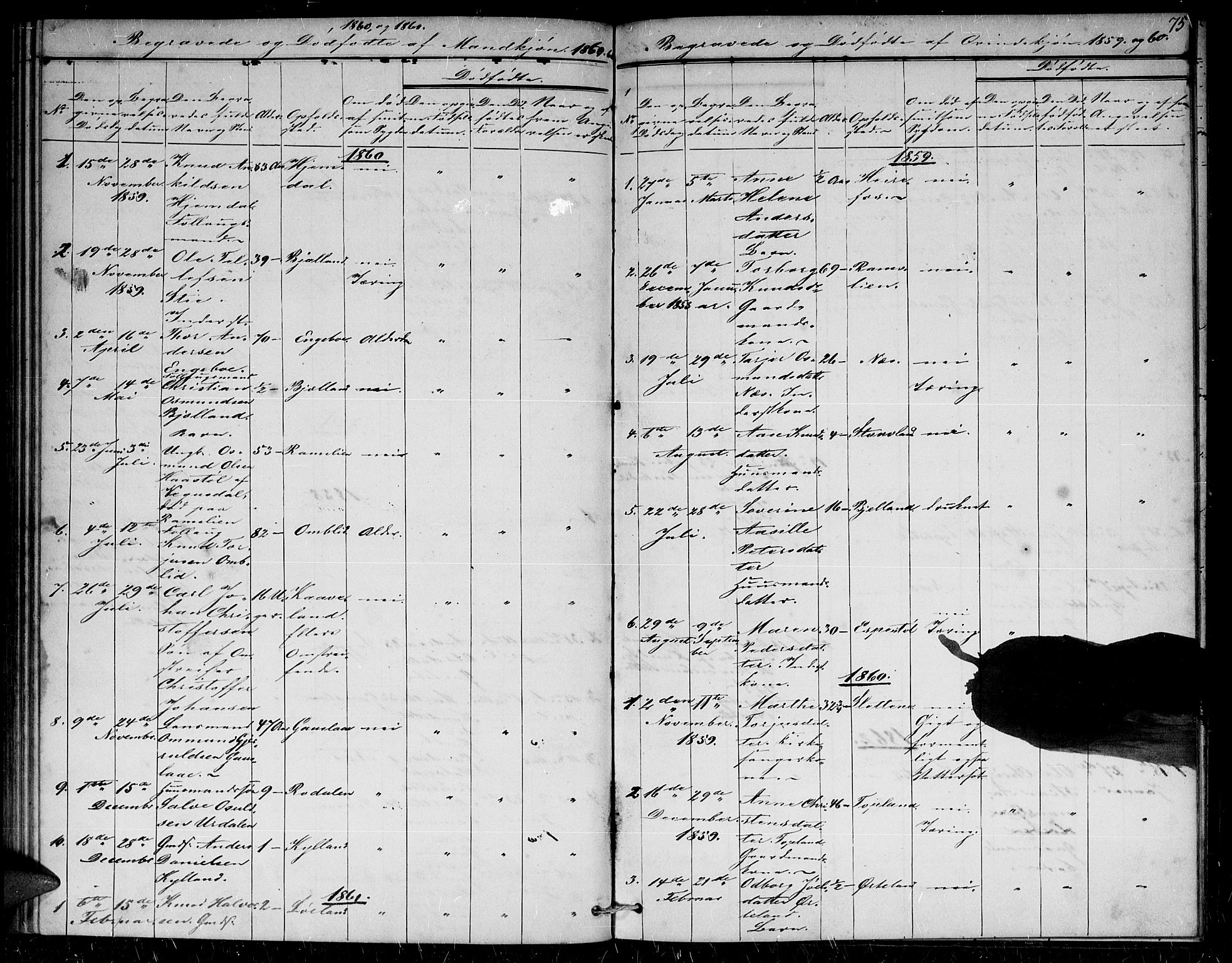 Herefoss sokneprestkontor, AV/SAK-1111-0019/F/Fb/Fba/L0001: Parish register (copy) no. B 1, 1851-1868, p. 75