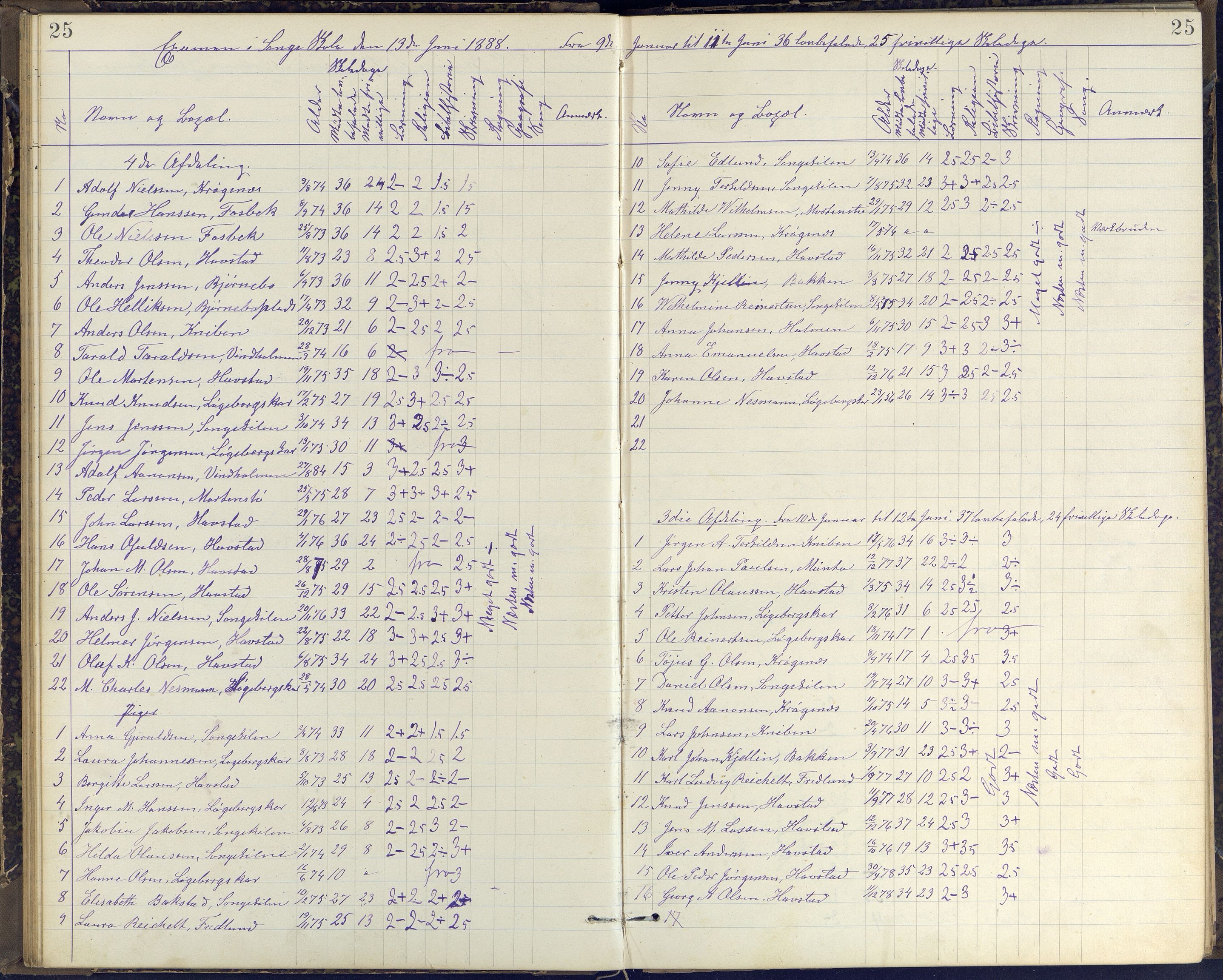 Arendal kommune, Katalog I, AAKS/KA0906-PK-I/07/L0408: Eksamensprotokoll Barbu, Torbjørnsbu og Strømsbu skoler, 1887-1894, p. 25