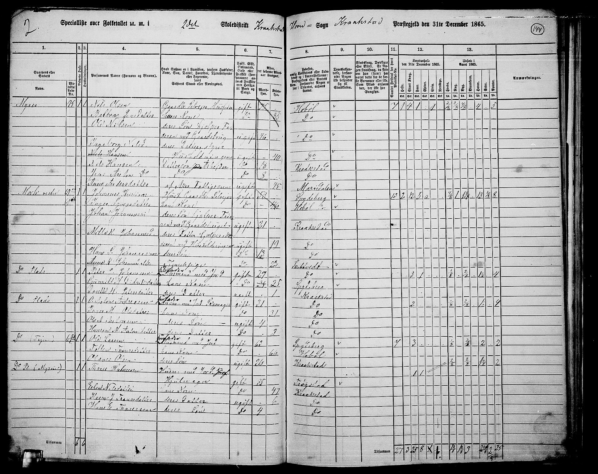 RA, 1865 census for Kråkstad, 1865, p. 128