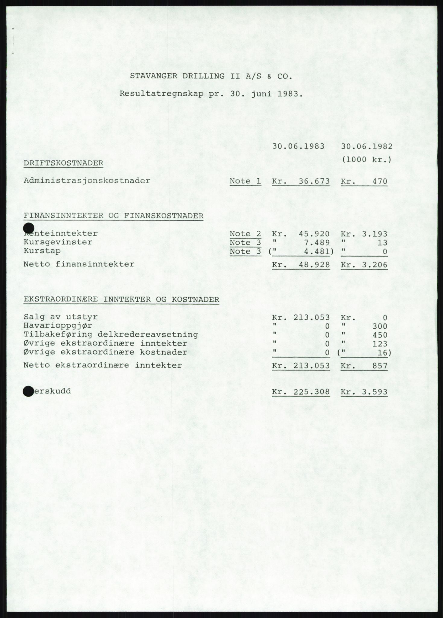 Pa 1503 - Stavanger Drilling AS, AV/SAST-A-101906/A/Ab/Abc/L0009: Styrekorrespondanse Stavanger Drilling II A/S, 1981-1983, p. 528