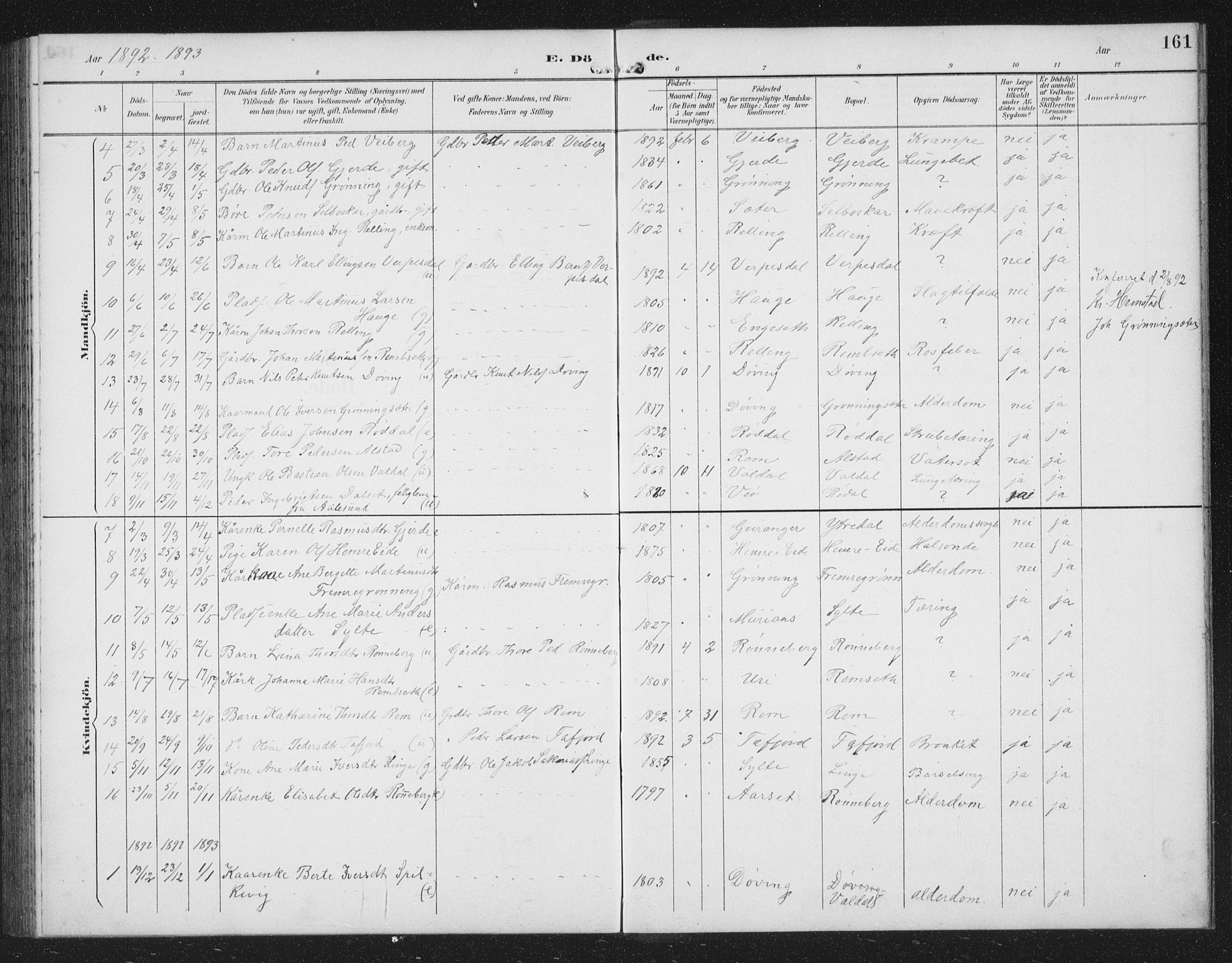 Ministerialprotokoller, klokkerbøker og fødselsregistre - Møre og Romsdal, AV/SAT-A-1454/519/L0264: Parish register (copy) no. 519C05, 1892-1910, p. 161