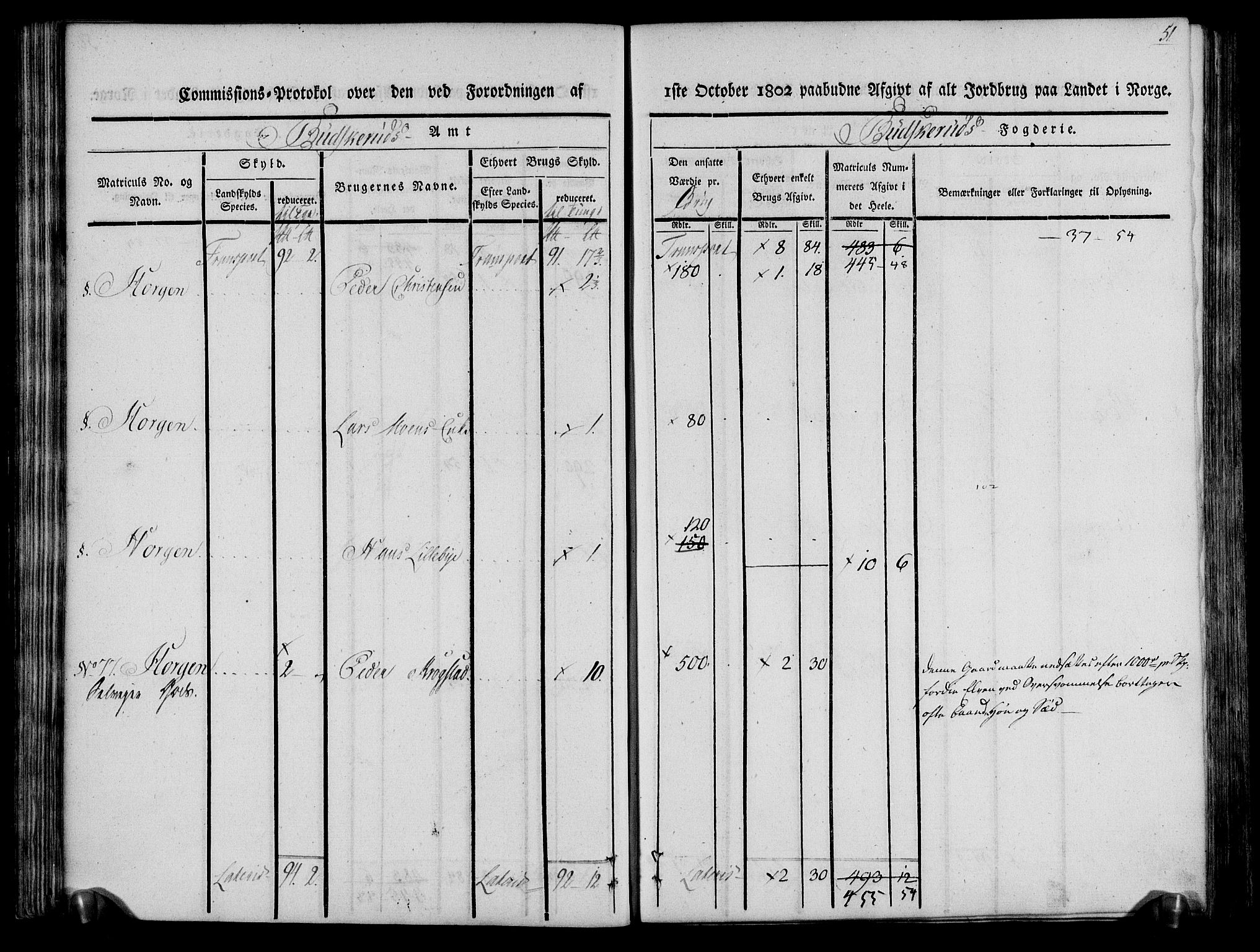 Rentekammeret inntil 1814, Realistisk ordnet avdeling, AV/RA-EA-4070/N/Ne/Nea/L0061: Buskerud fogderi. Kommisjonsprotokoll for Eiker prestegjeld, 1803, p. 52