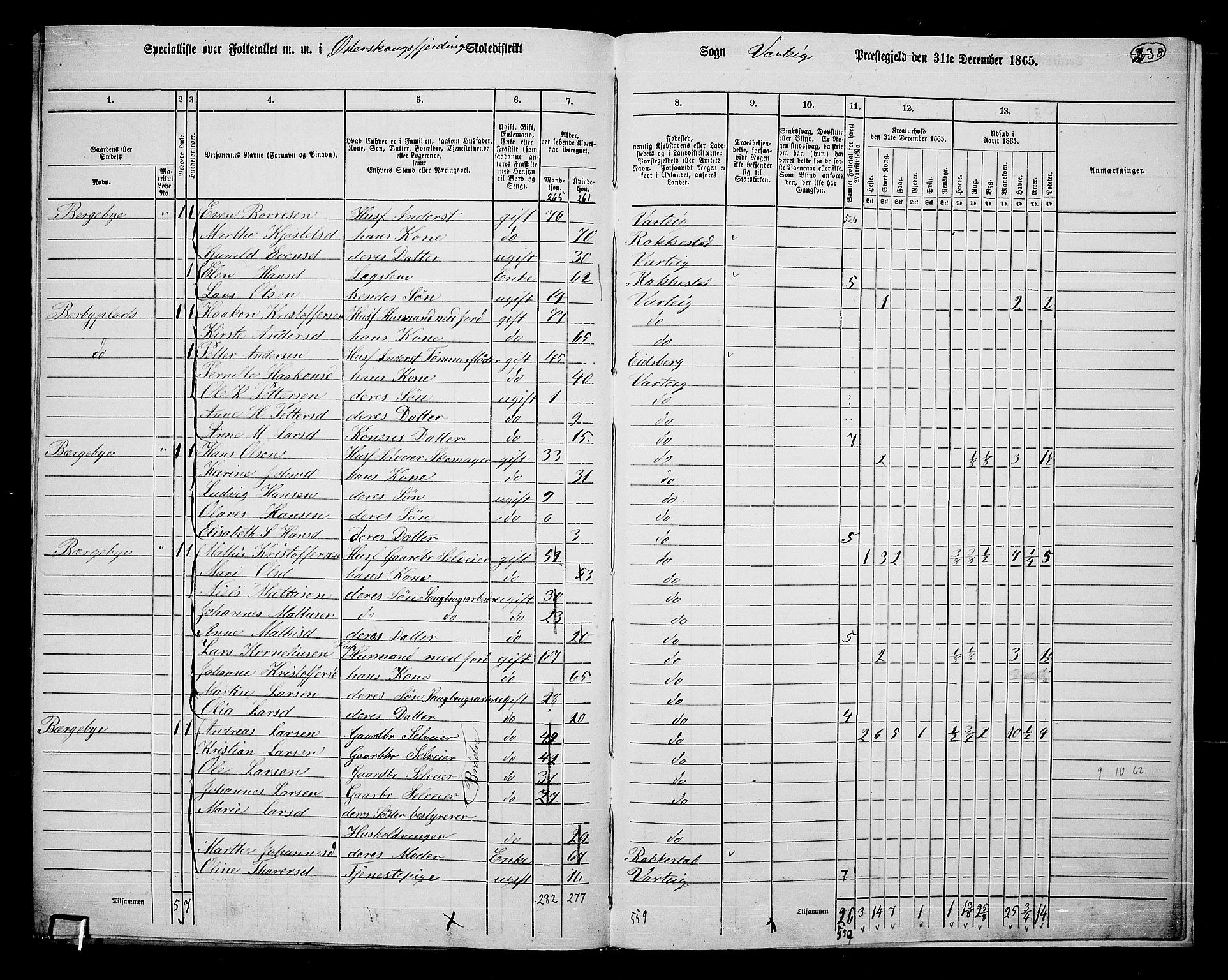 RA, 1865 census for Varteig, 1865, p. 56