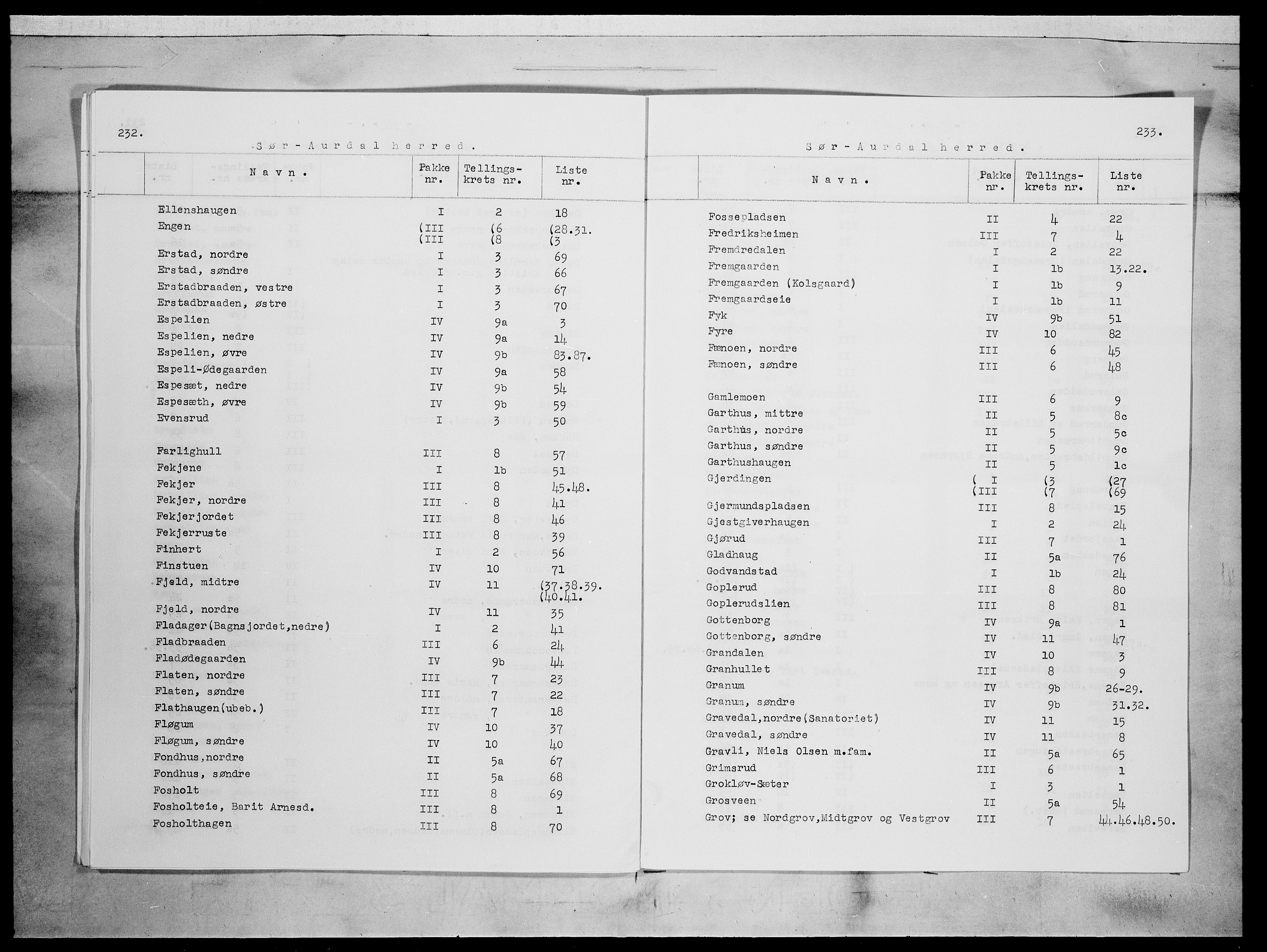 SAH, 1875 census for 0540P Sør-Aurdal, 1875, p. 4