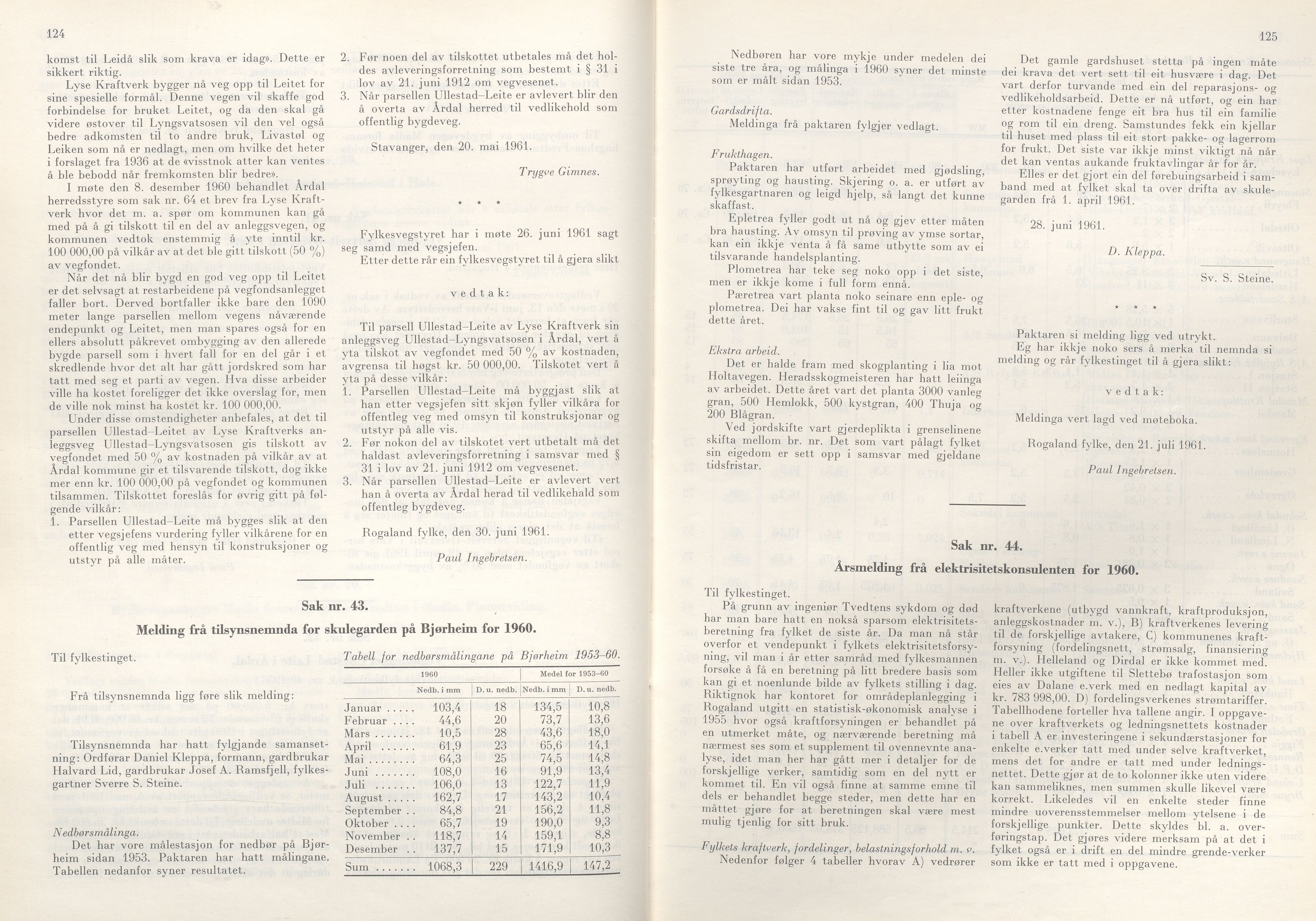 Rogaland fylkeskommune - Fylkesrådmannen , IKAR/A-900/A/Aa/Aaa/L0081: Møtebok , 1961, p. 124-125