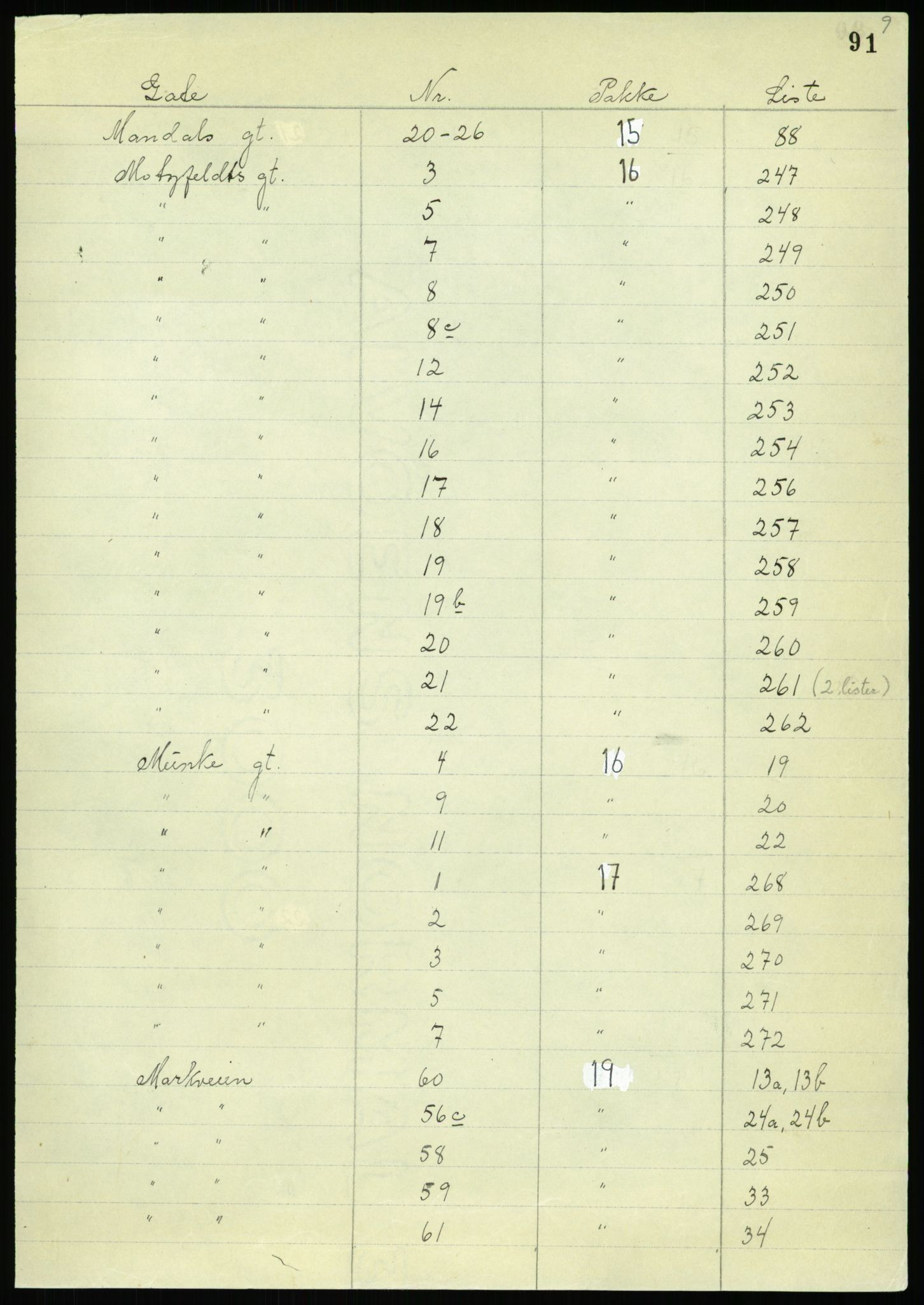 RA, 1885 census for 0301 Kristiania, 1885, p. 93