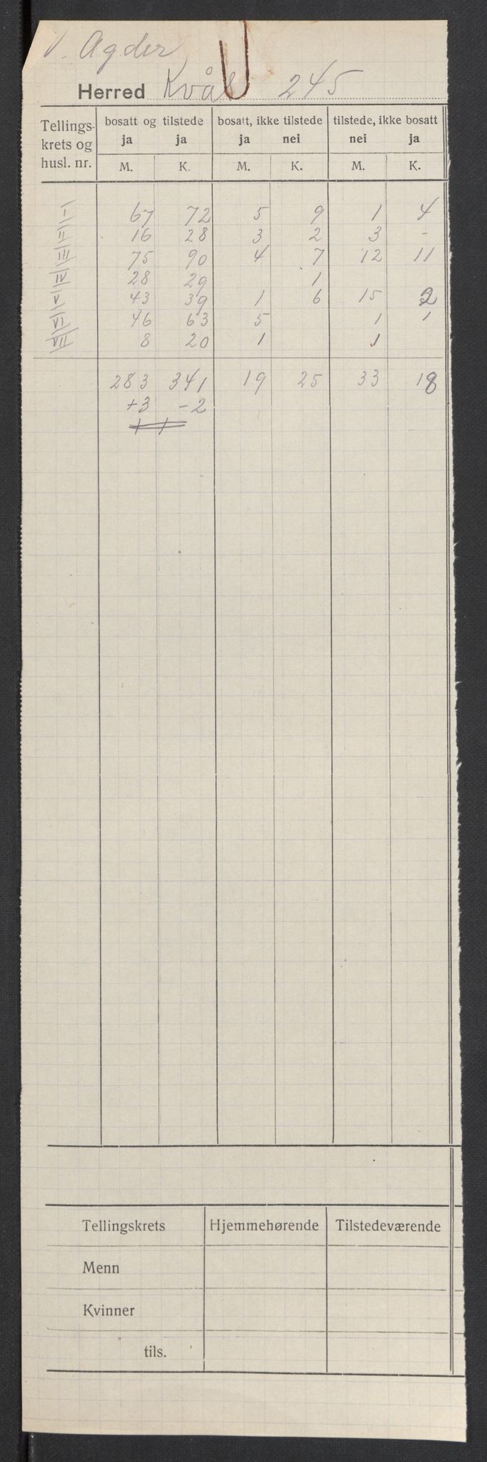 SAK, 1920 census for Kvås, 1920, p. 2