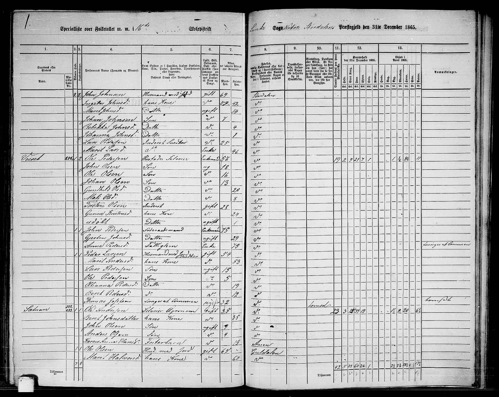 RA, 1865 census for Nedre Stjørdal, 1865, p. 278