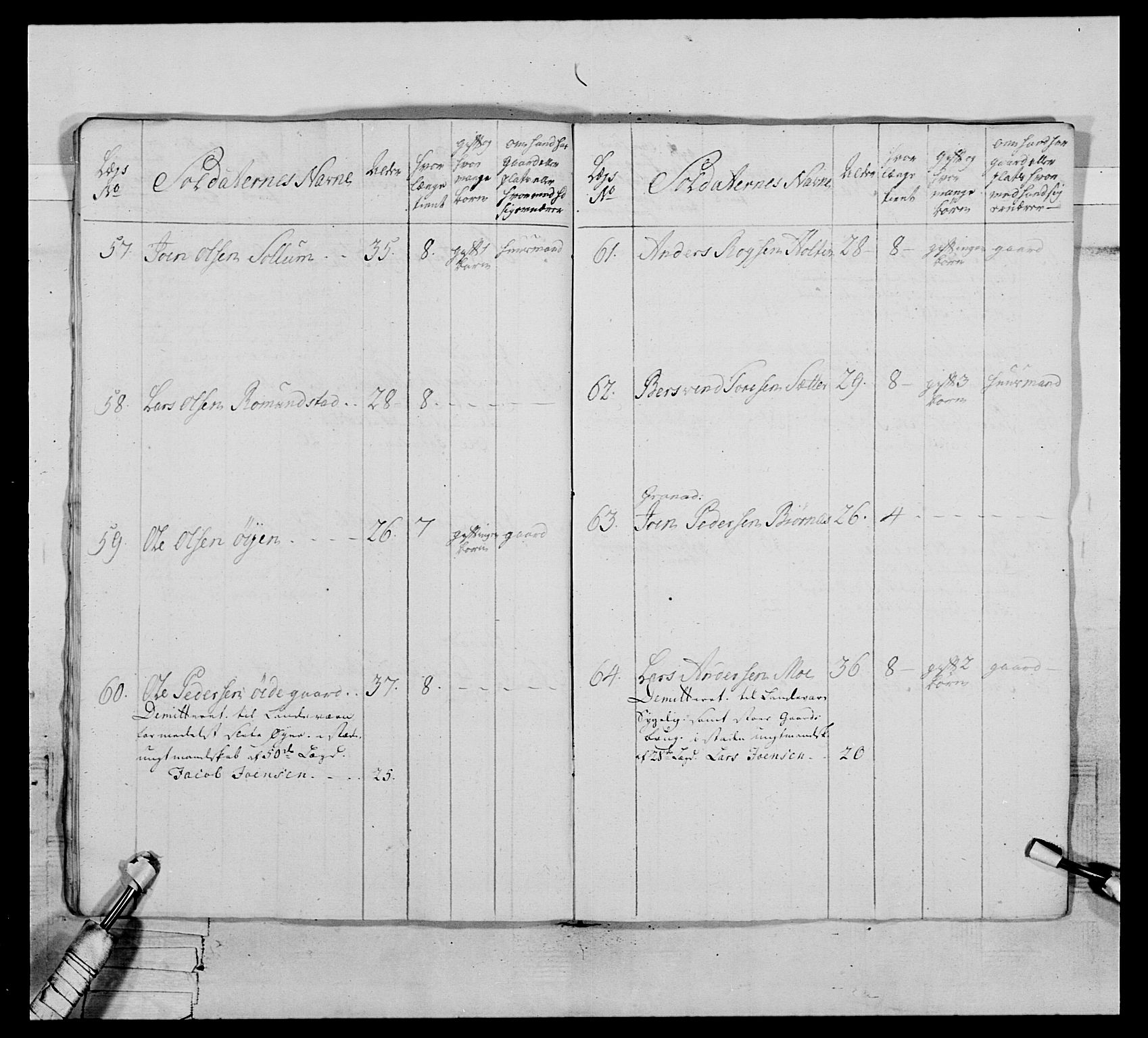 Generalitets- og kommissariatskollegiet, Det kongelige norske kommissariatskollegium, AV/RA-EA-5420/E/Eh/L0076: 2. Trondheimske nasjonale infanteriregiment, 1766-1773, p. 402