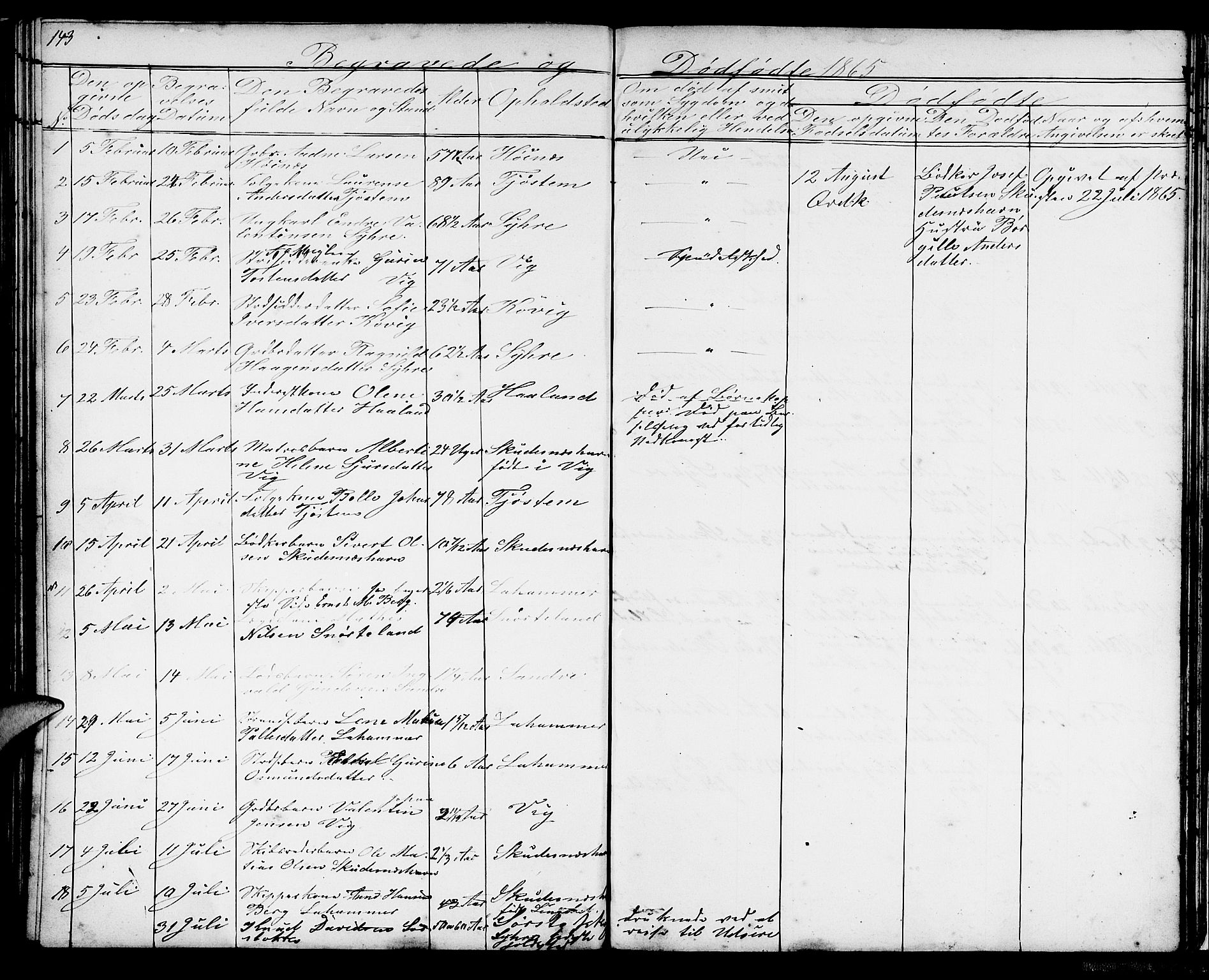 Skudenes sokneprestkontor, SAST/A -101849/H/Ha/Hab/L0004: Parish register (copy) no. B 4, 1865-1884, p. 143