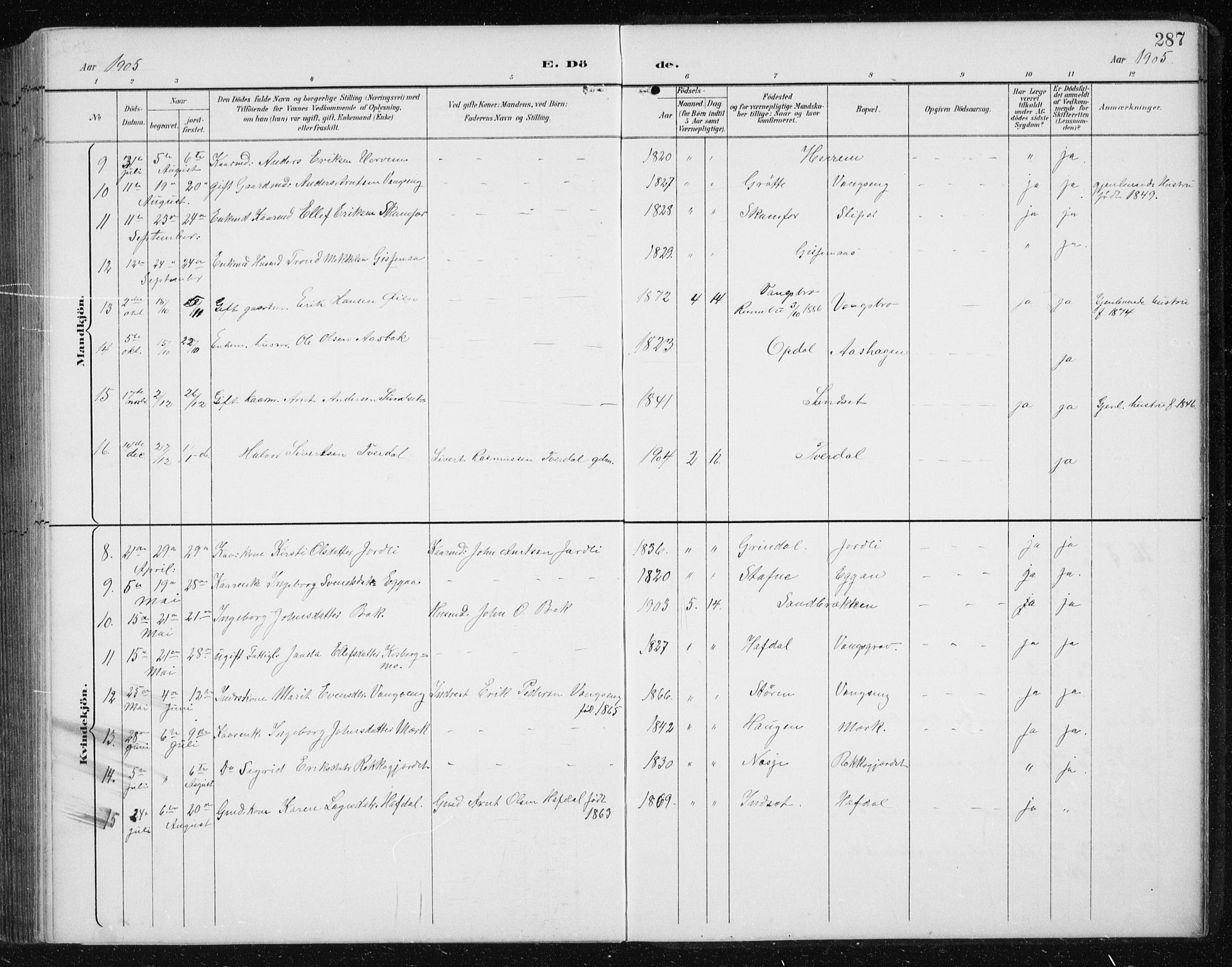 Ministerialprotokoller, klokkerbøker og fødselsregistre - Sør-Trøndelag, SAT/A-1456/674/L0876: Parish register (copy) no. 674C03, 1892-1912, p. 287