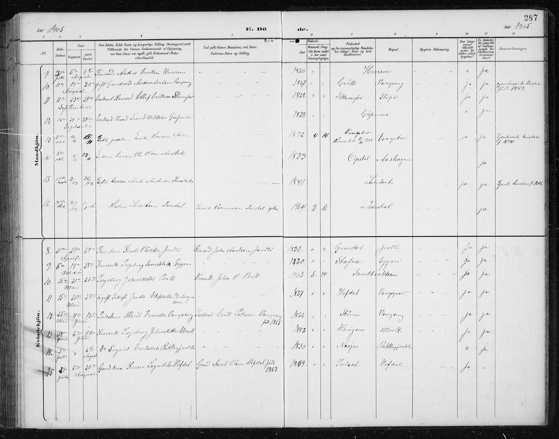 Ministerialprotokoller, klokkerbøker og fødselsregistre - Sør-Trøndelag, AV/SAT-A-1456/674/L0876: Parish register (copy) no. 674C03, 1892-1912, p. 287