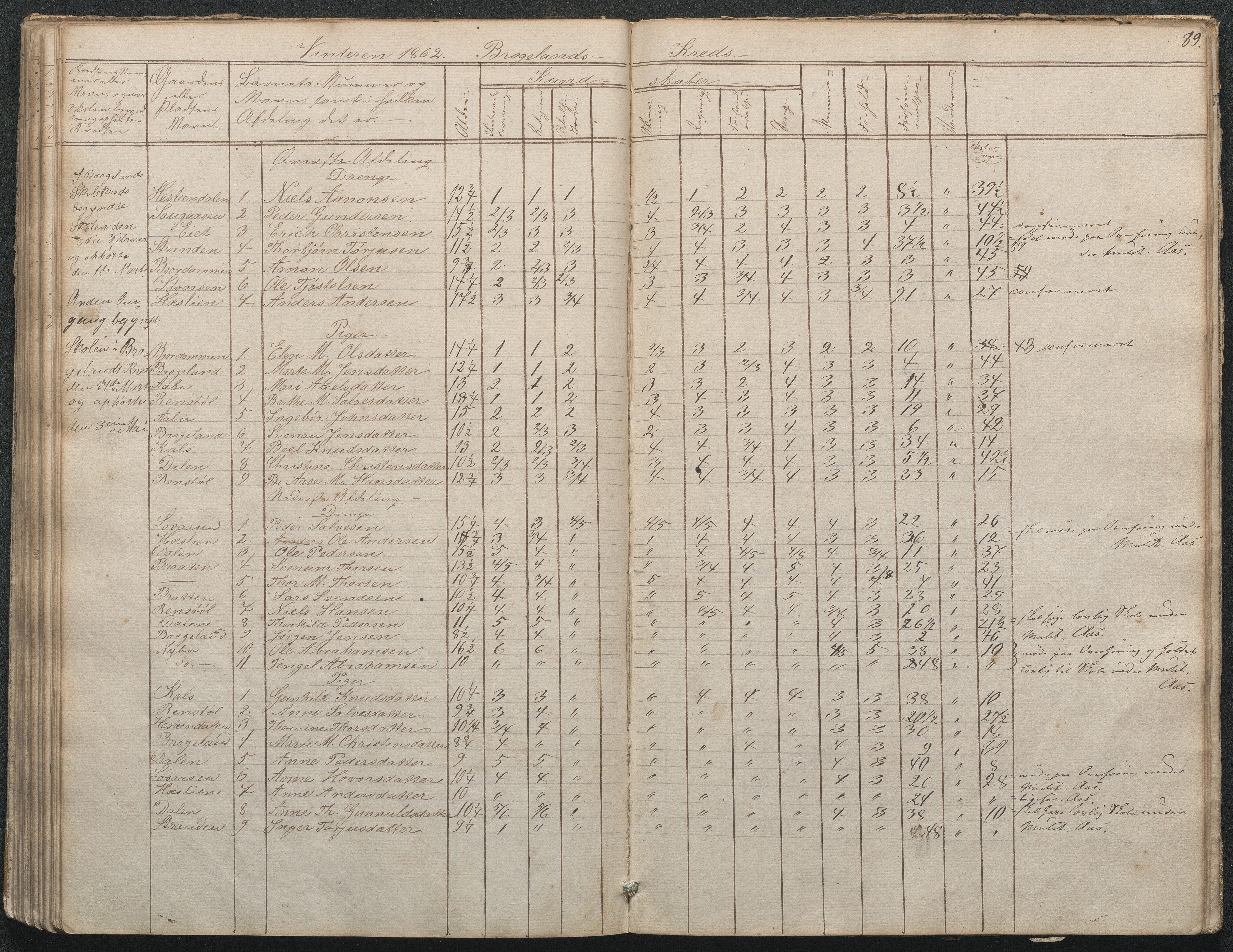 Gjerstad Kommune, Gjerstad Skole, AAMA/KA0911-550a/F02/L0002: Skolejournal/protokoll 7.skoledistrikt, 1844-1886, p. 89