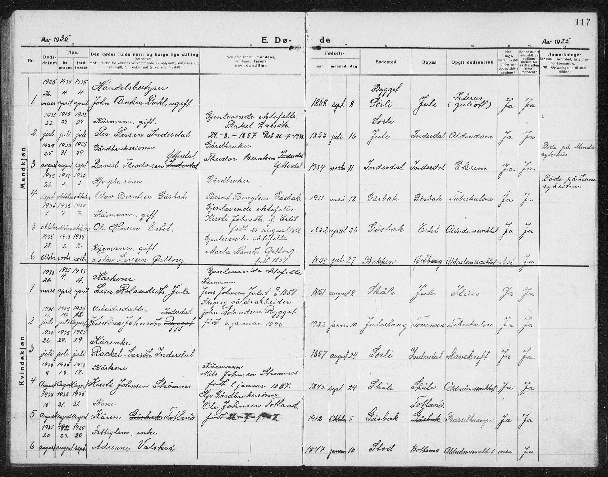 Ministerialprotokoller, klokkerbøker og fødselsregistre - Nord-Trøndelag, SAT/A-1458/757/L0507: Parish register (copy) no. 757C02, 1923-1939, p. 117
