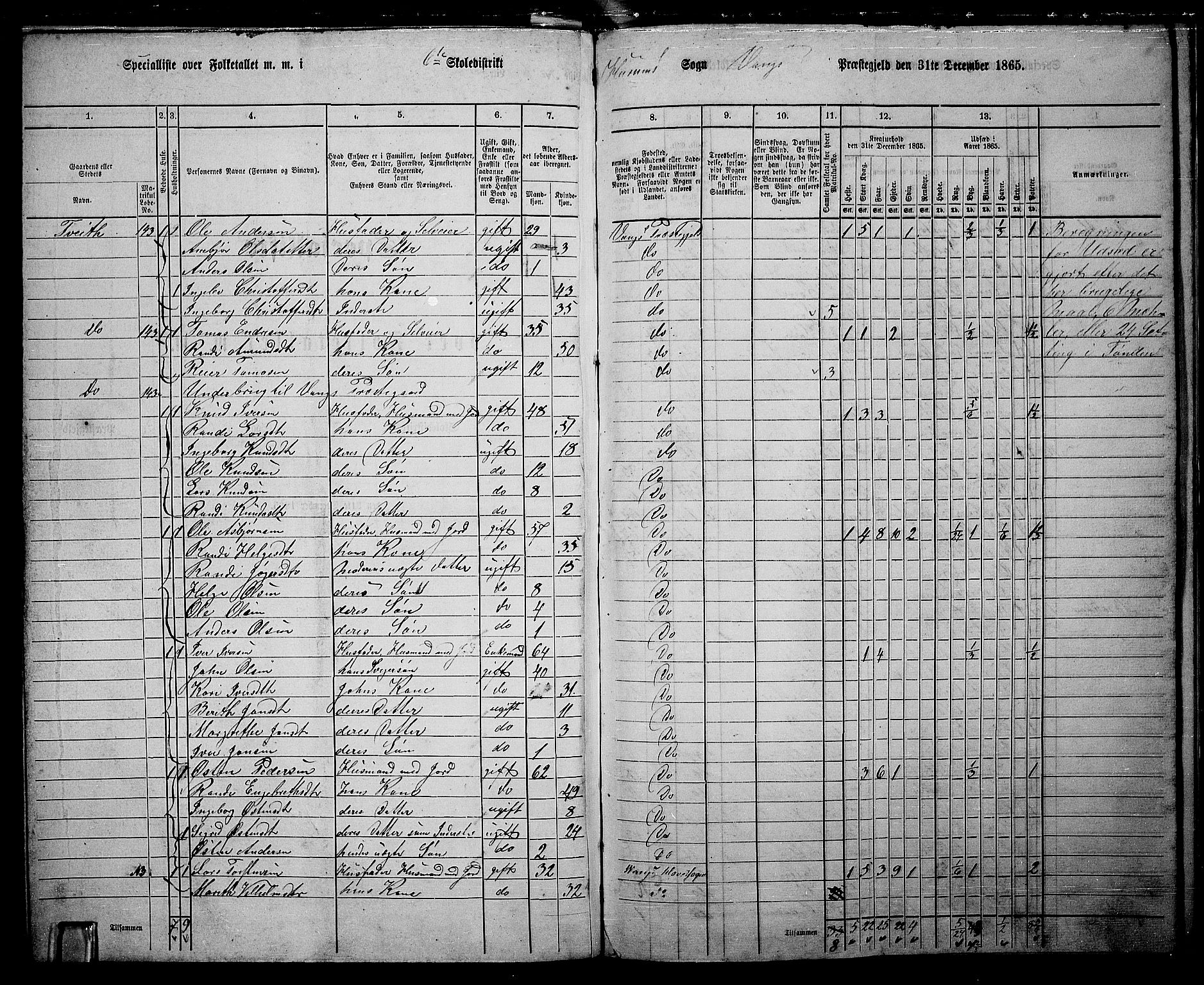 RA, 1865 census for Vang, 1865, p. 98