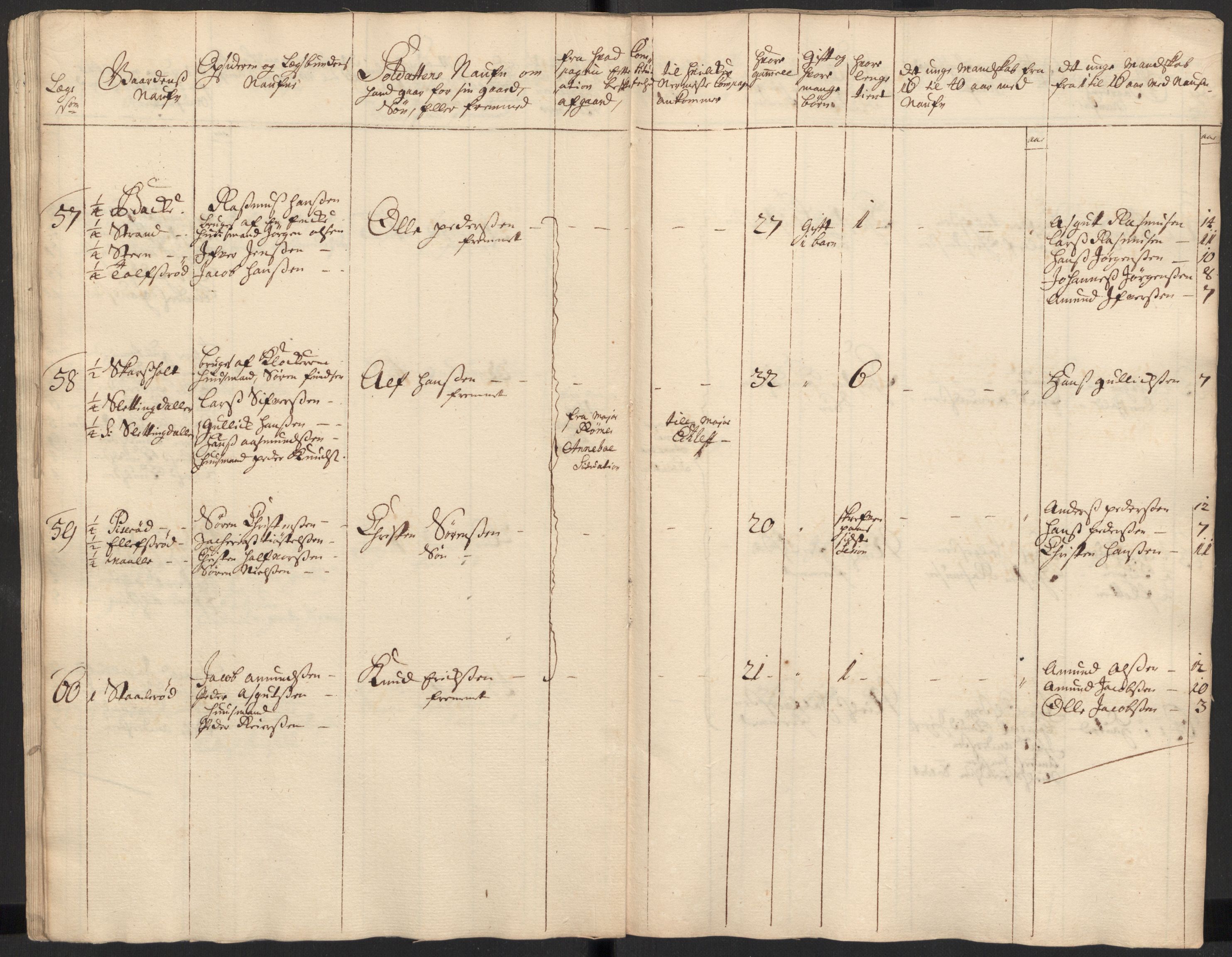 Rentekammeret inntil 1814, Realistisk ordnet avdeling, AV/RA-EA-4070/Ki/L0015: [S14]: Hovedlegdsruller, 1726, p. 174