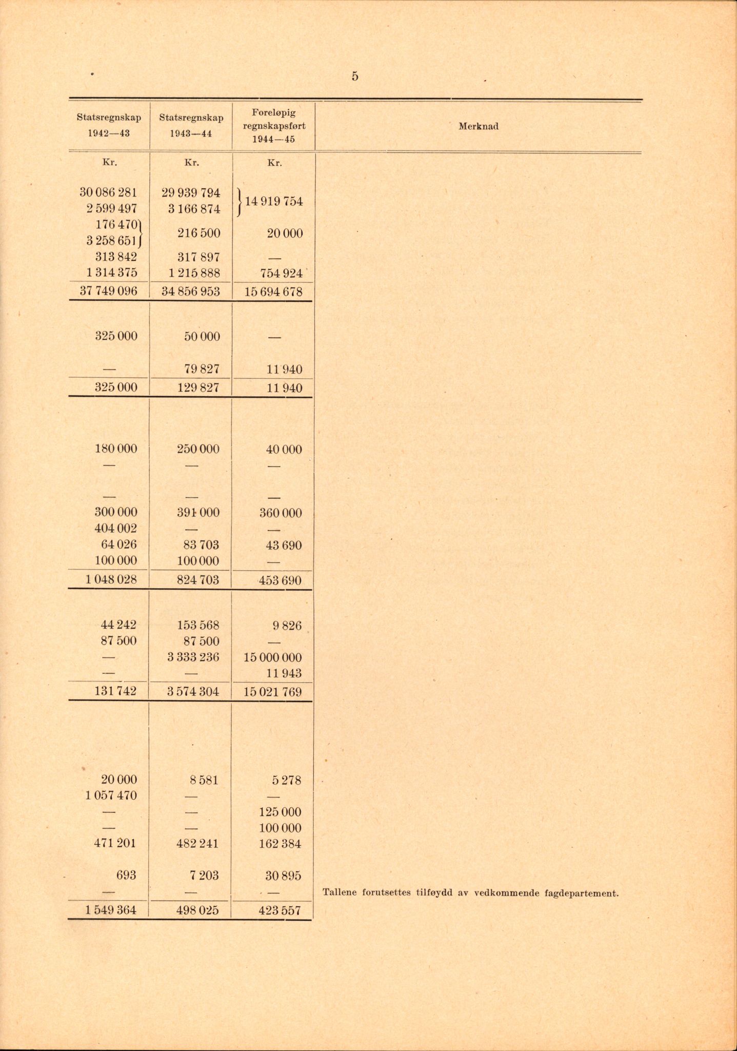 Landssvikarkivet, Arendal politikammer, AV/RA-S-3138-25/D/Dc, 1945-1951, p. 36