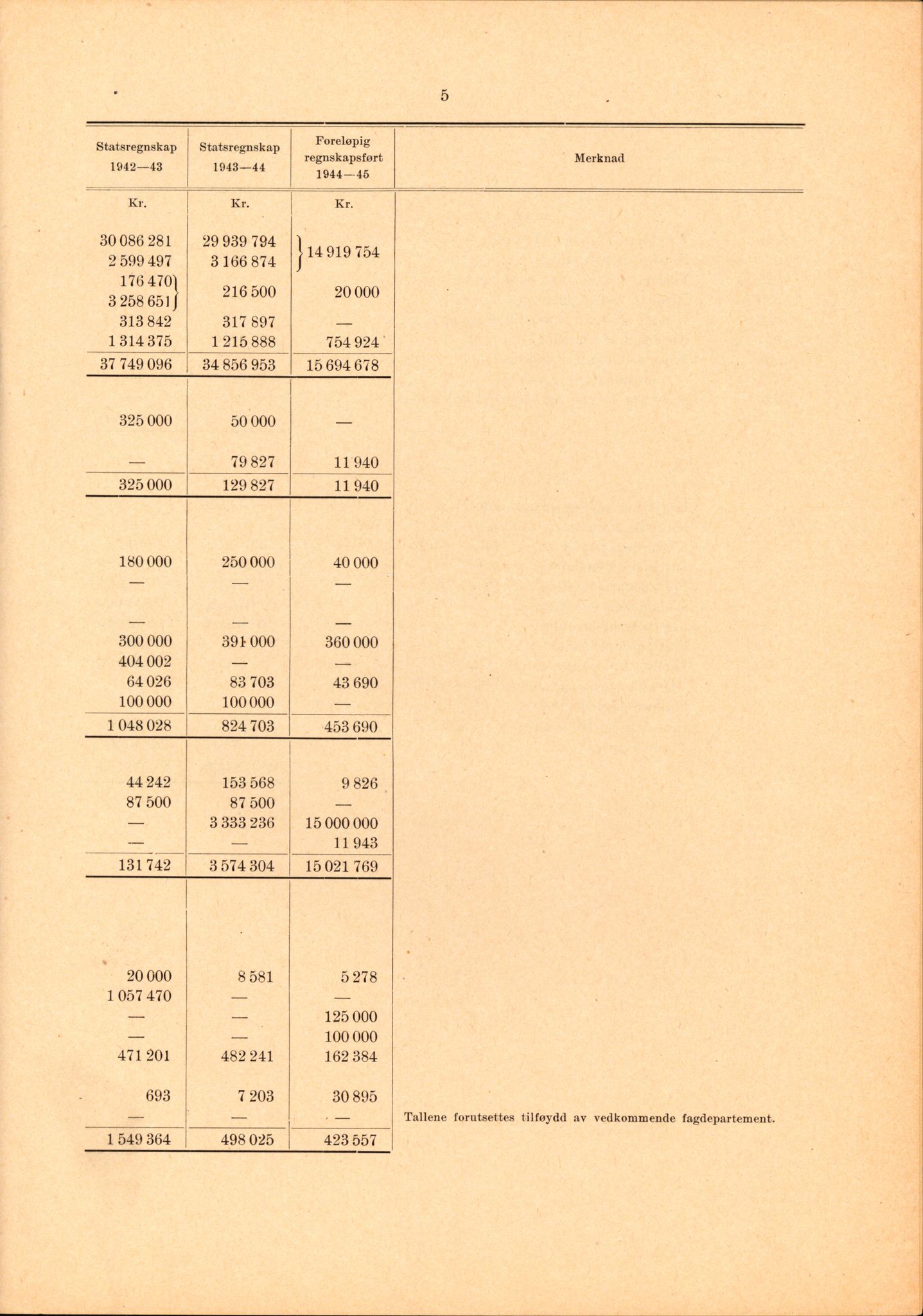 Landssvikarkivet, Arendal politikammer, AV/RA-S-3138-25/D/Dc, 1945-1951, p. 36